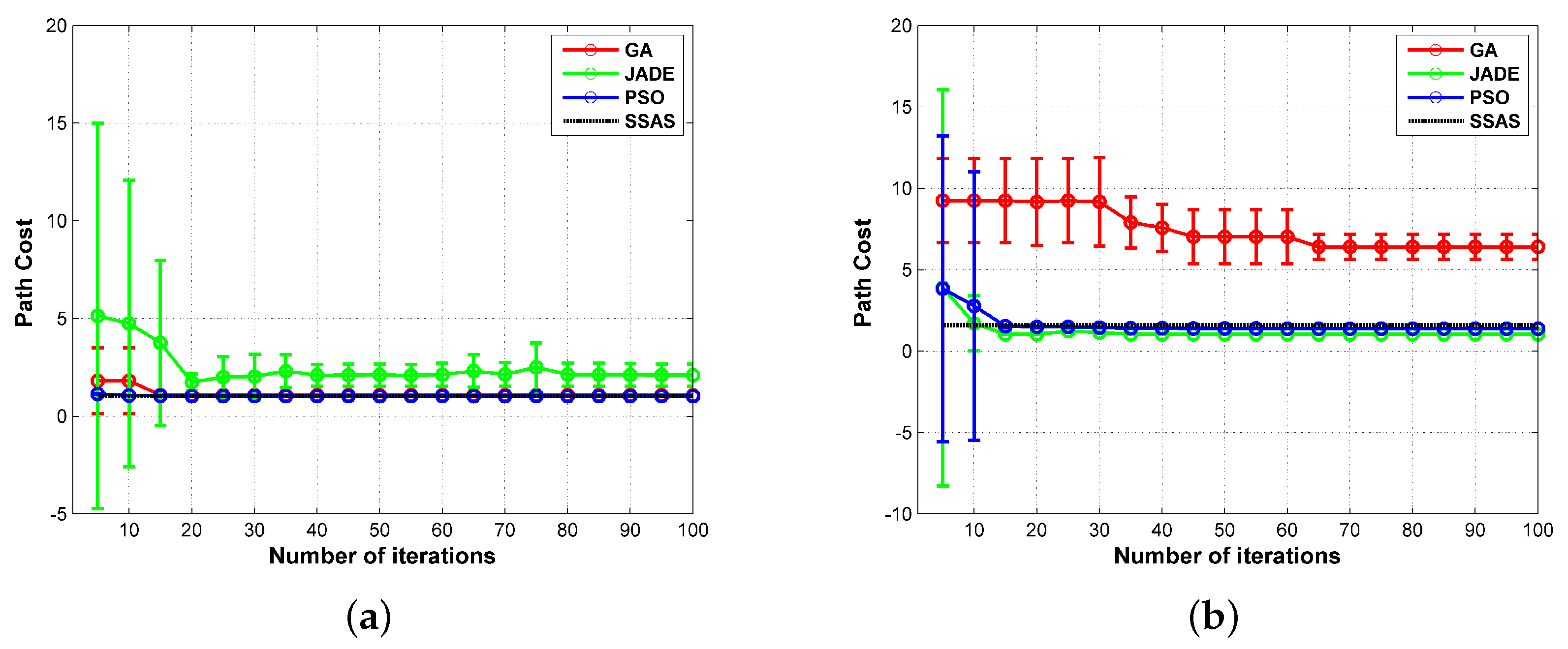 Sensors 18 00548 g022