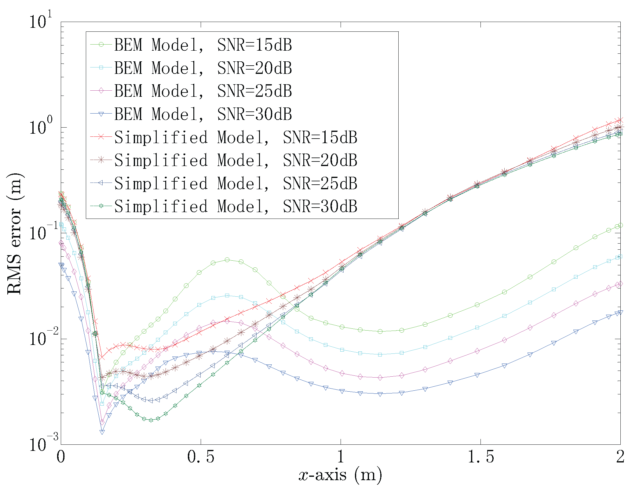 Sensors 18 00554 g008 Sensors 18 00554 g008