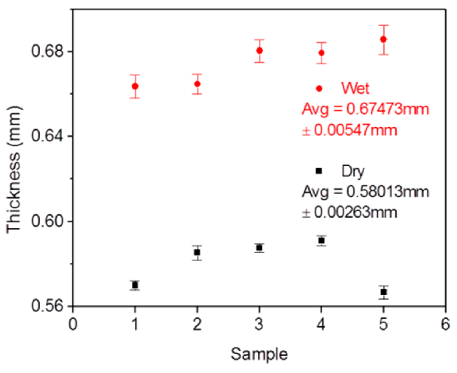 Sensors 18 00564 g002