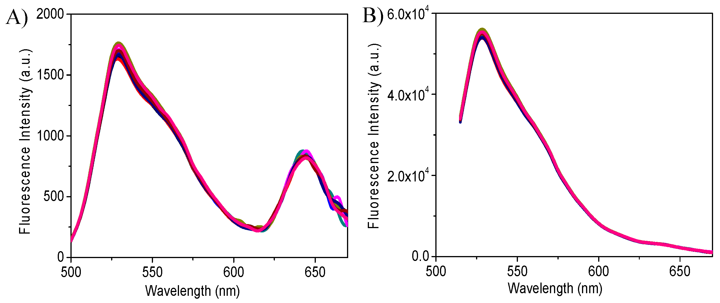 Sensors 18 00564 g003