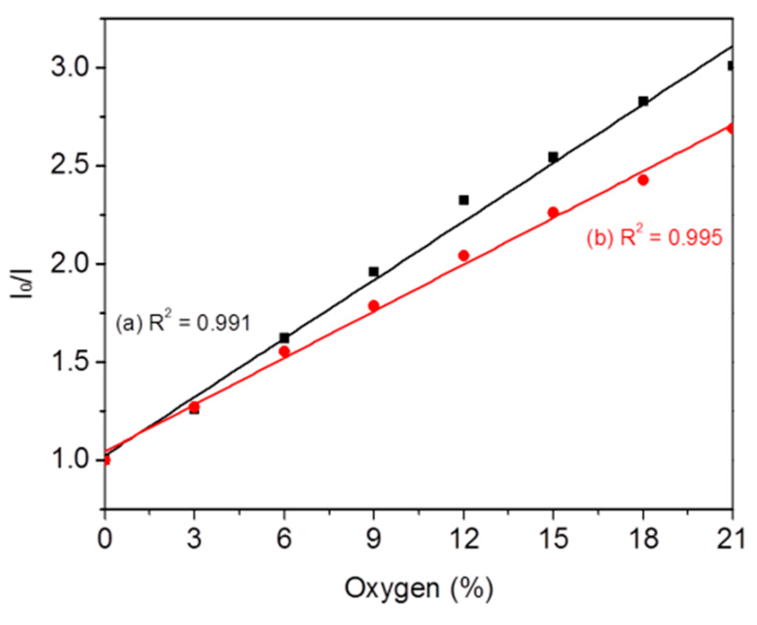 Sensors 18 00564 g004