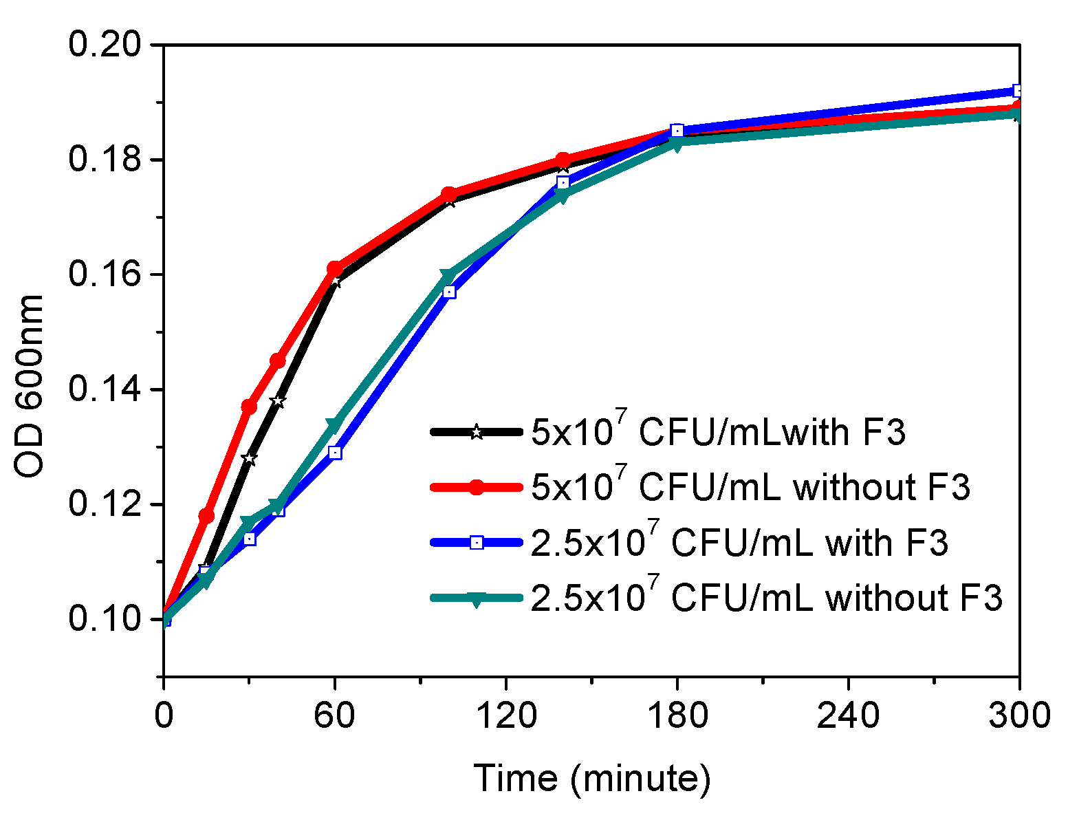 Sensors 18 00564 g006
