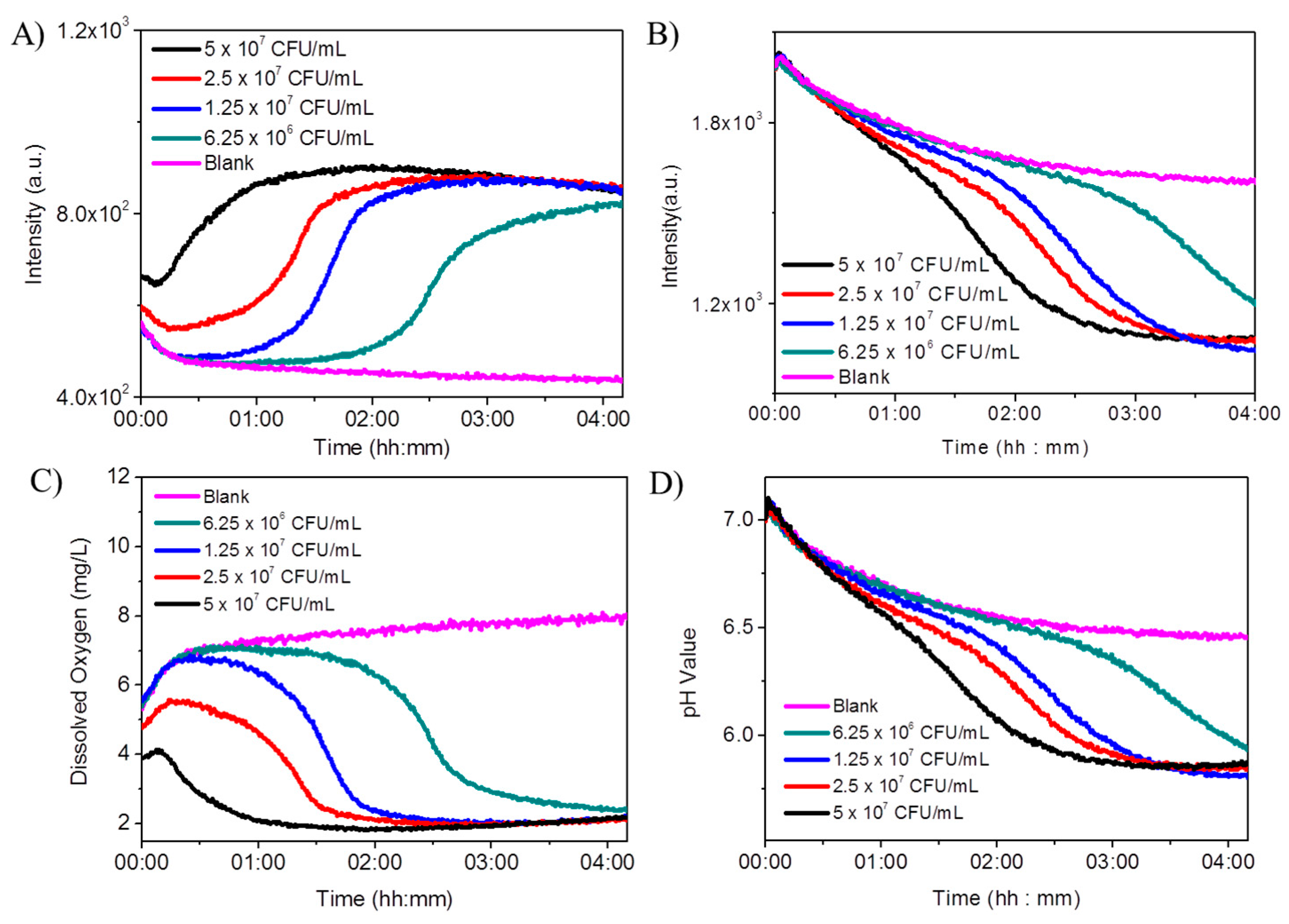 Sensors 18 00564 g007