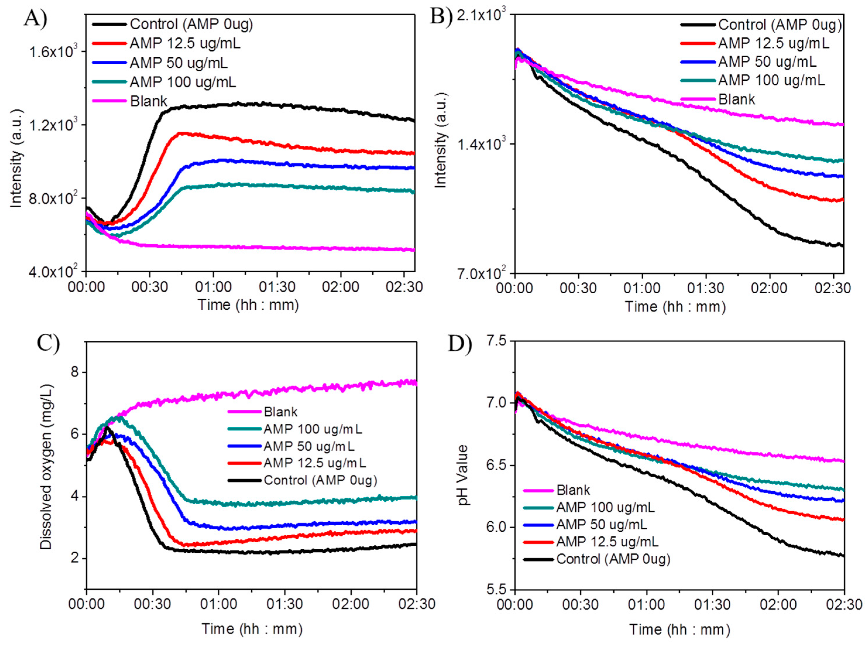 Sensors 18 00564 g008