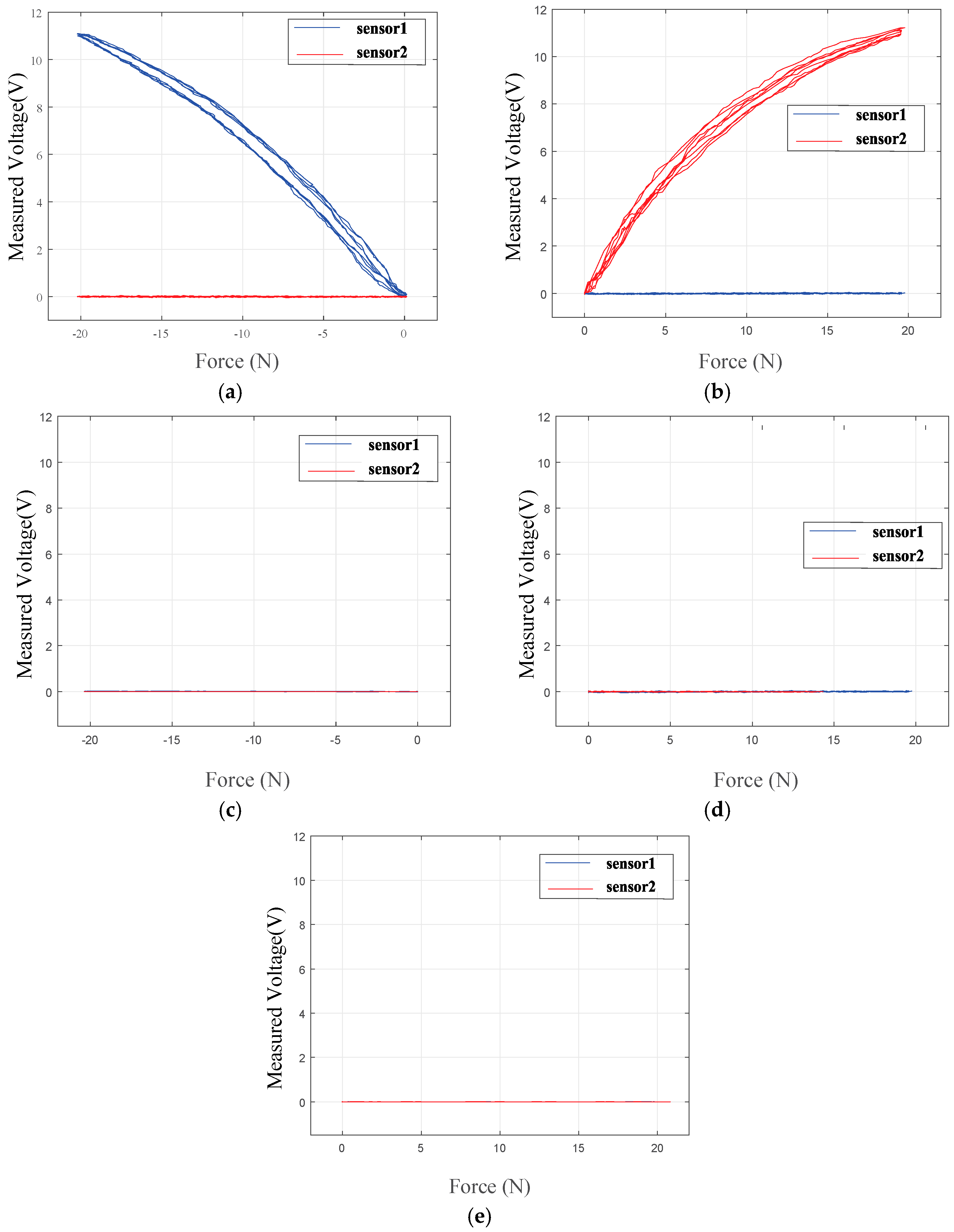 Sensors 18 00566 g004