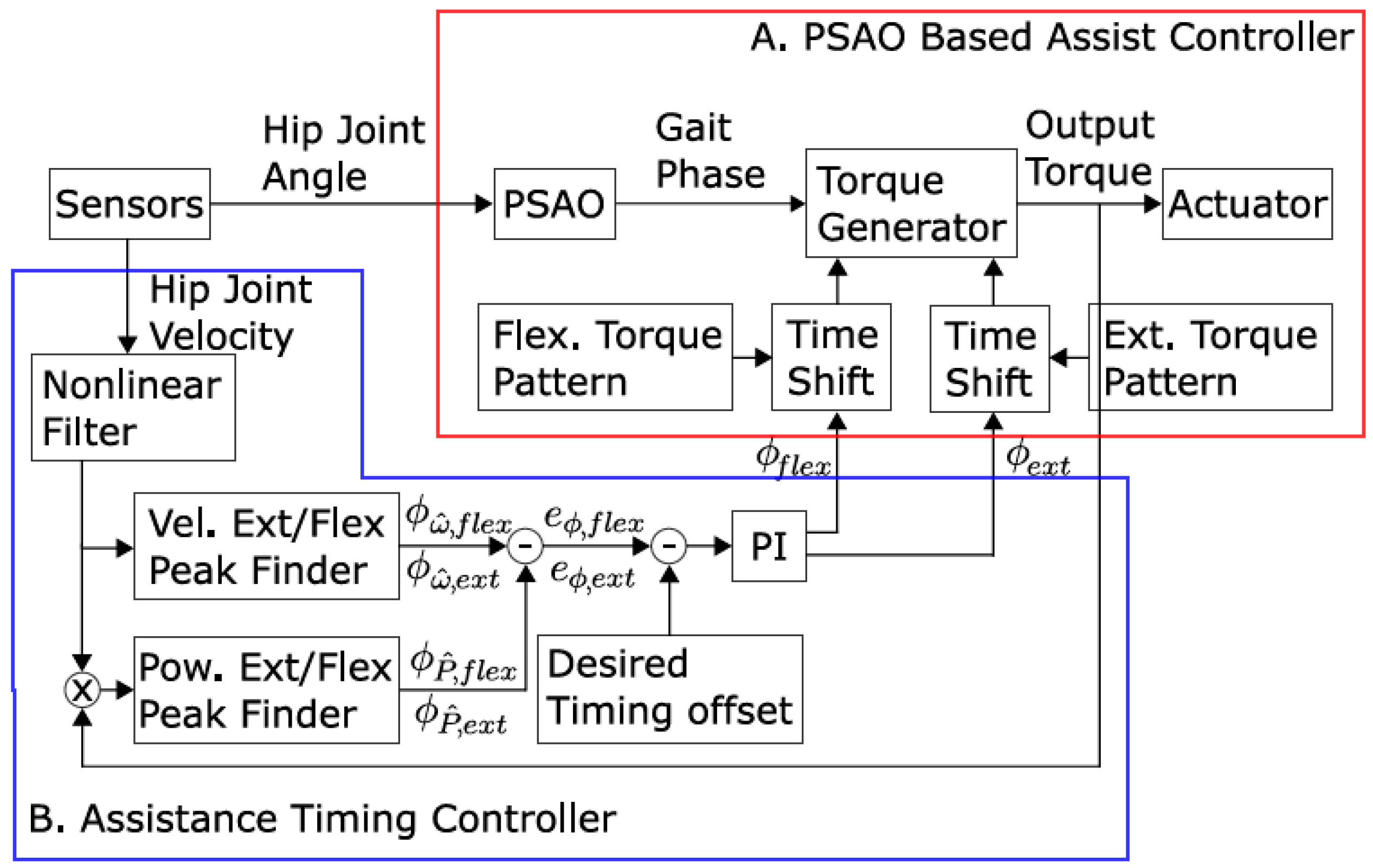 Sensors 18 00566 g005