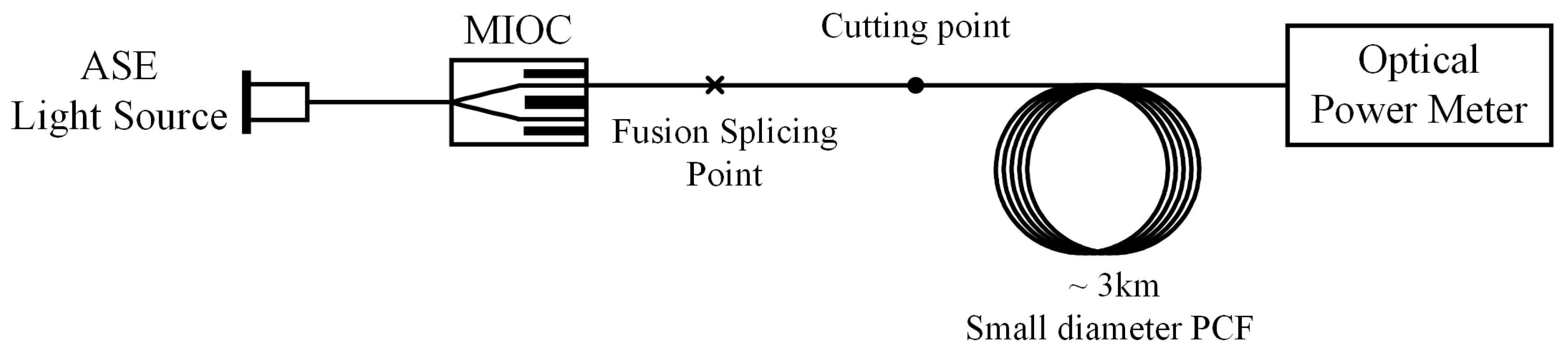 Sensors 18 00567 g006