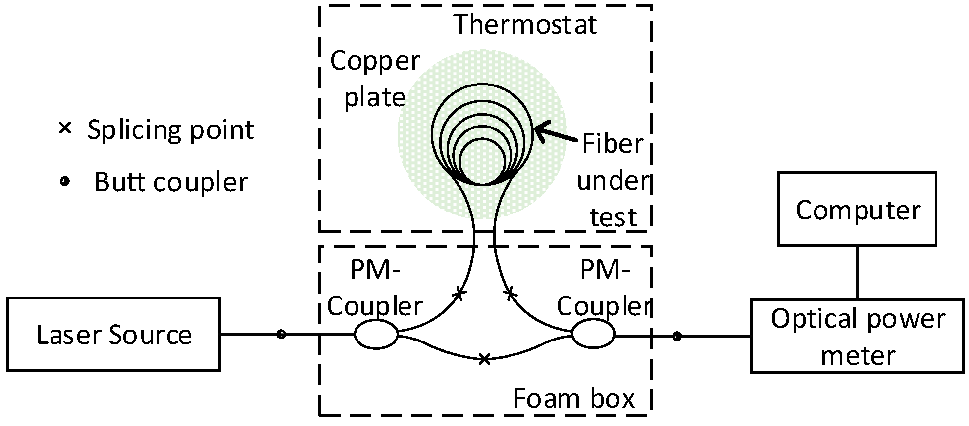Sensors 18 00567 g007