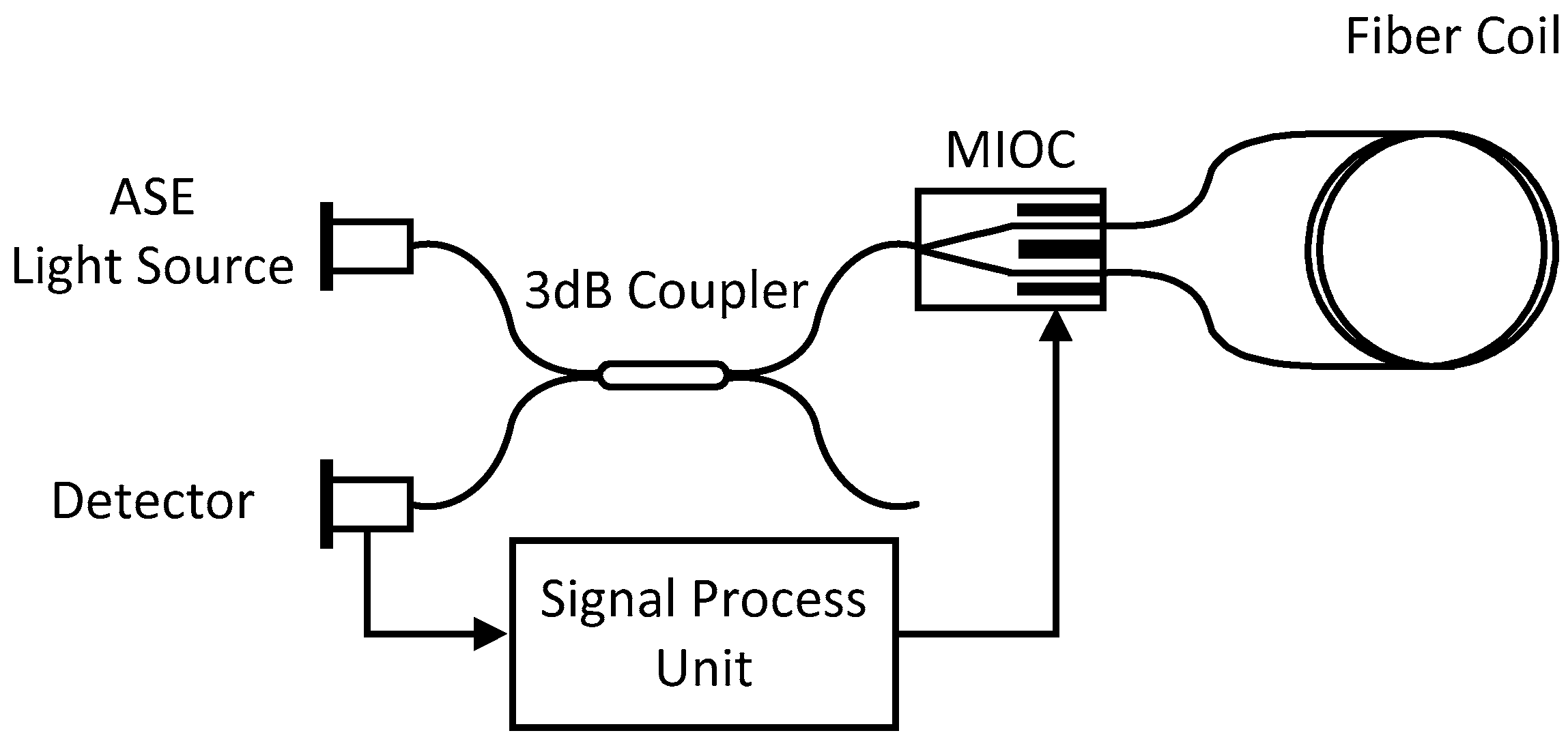 Sensors 18 00567 g009