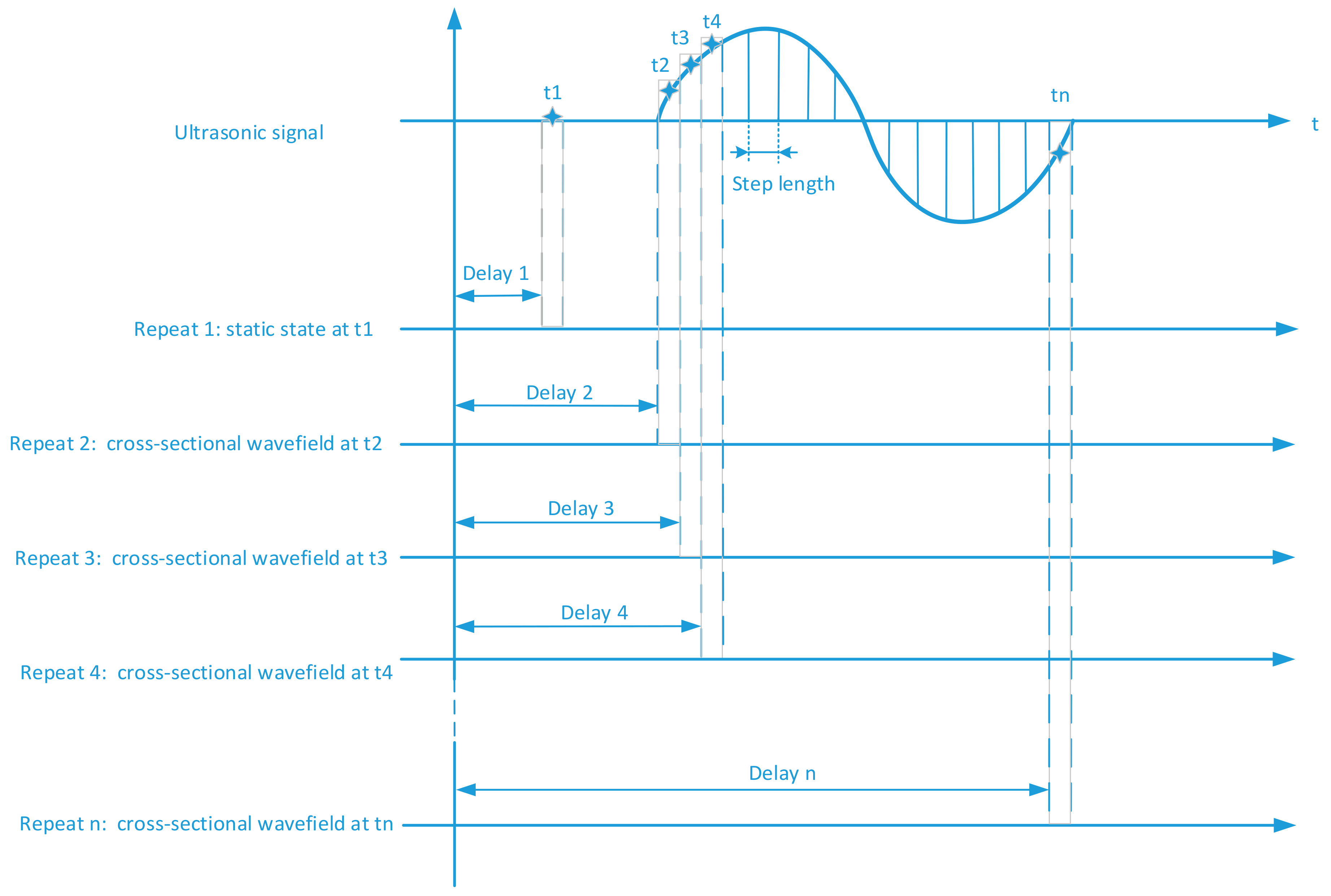 Sensors 18 00573 g002