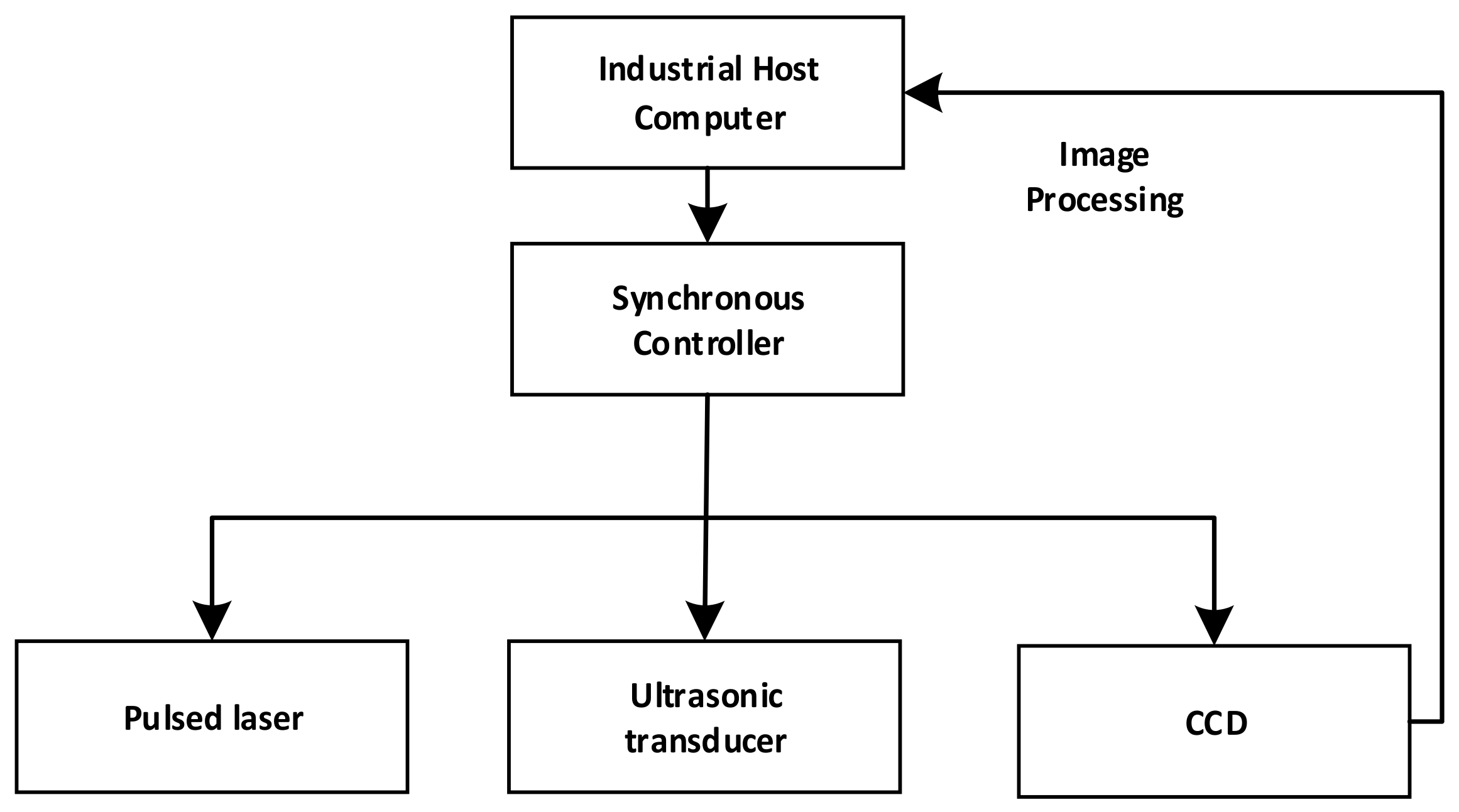 Sensors 18 00573 g005