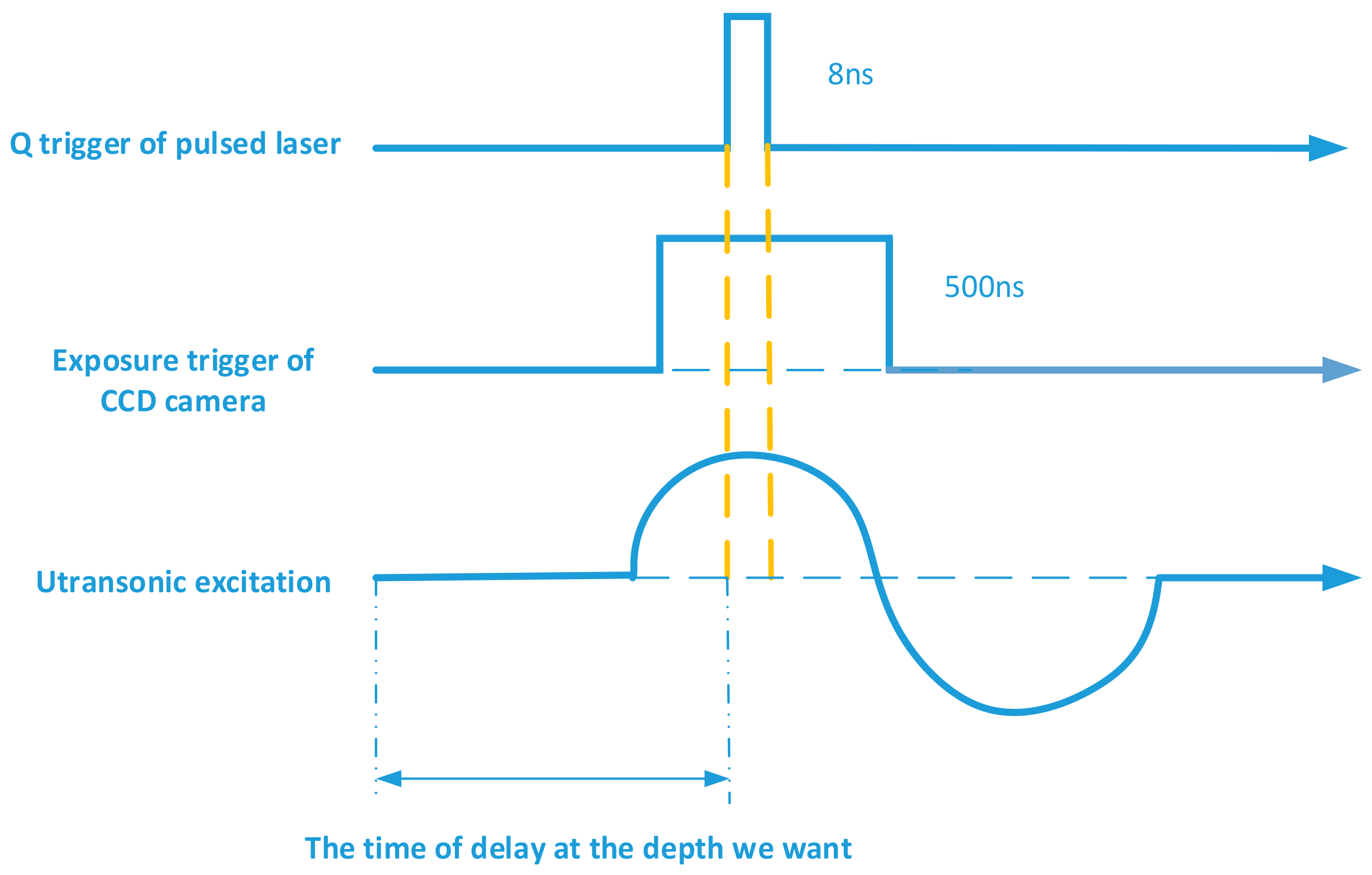 Sensors 18 00573 g006