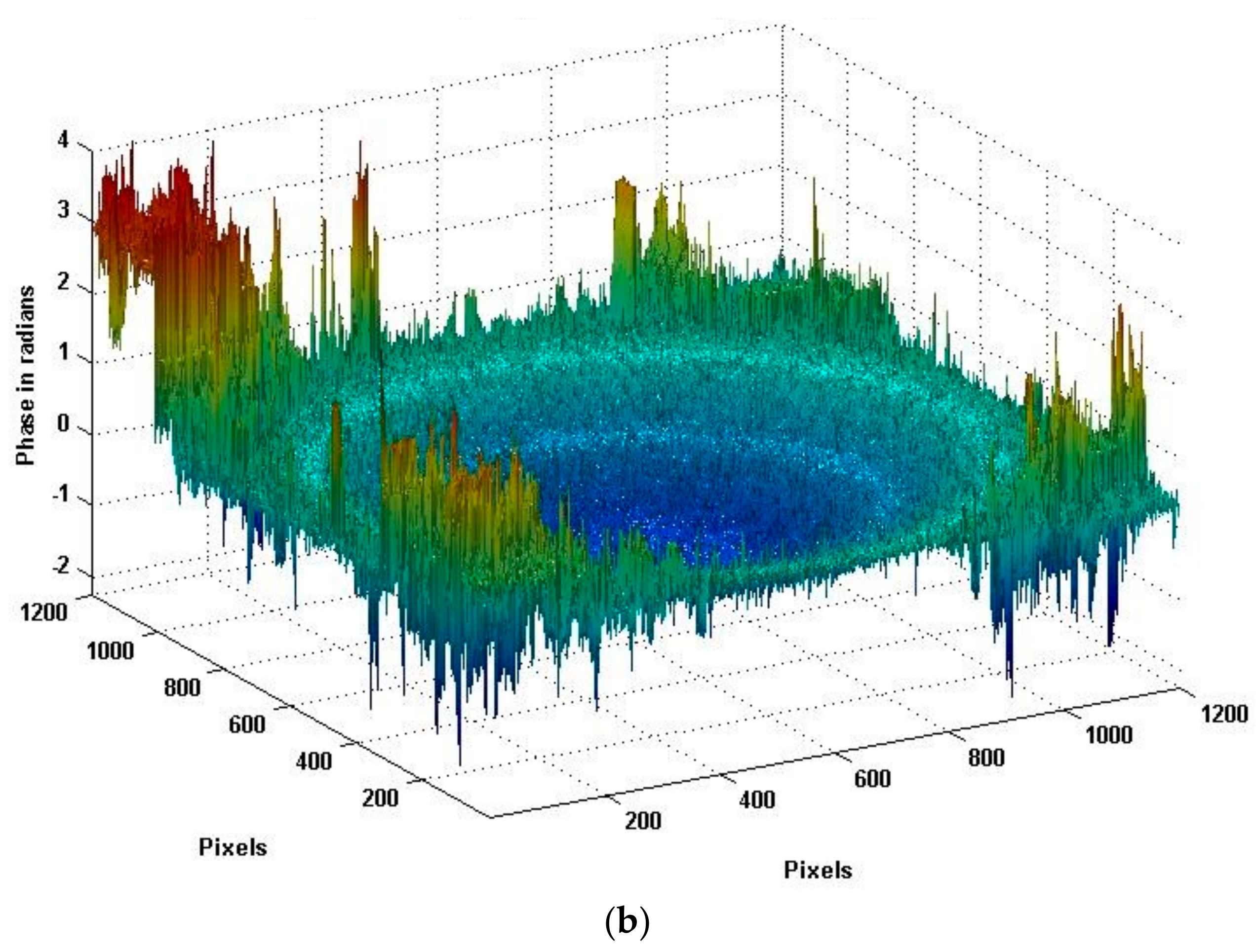 Sensors 18 00573 g017b