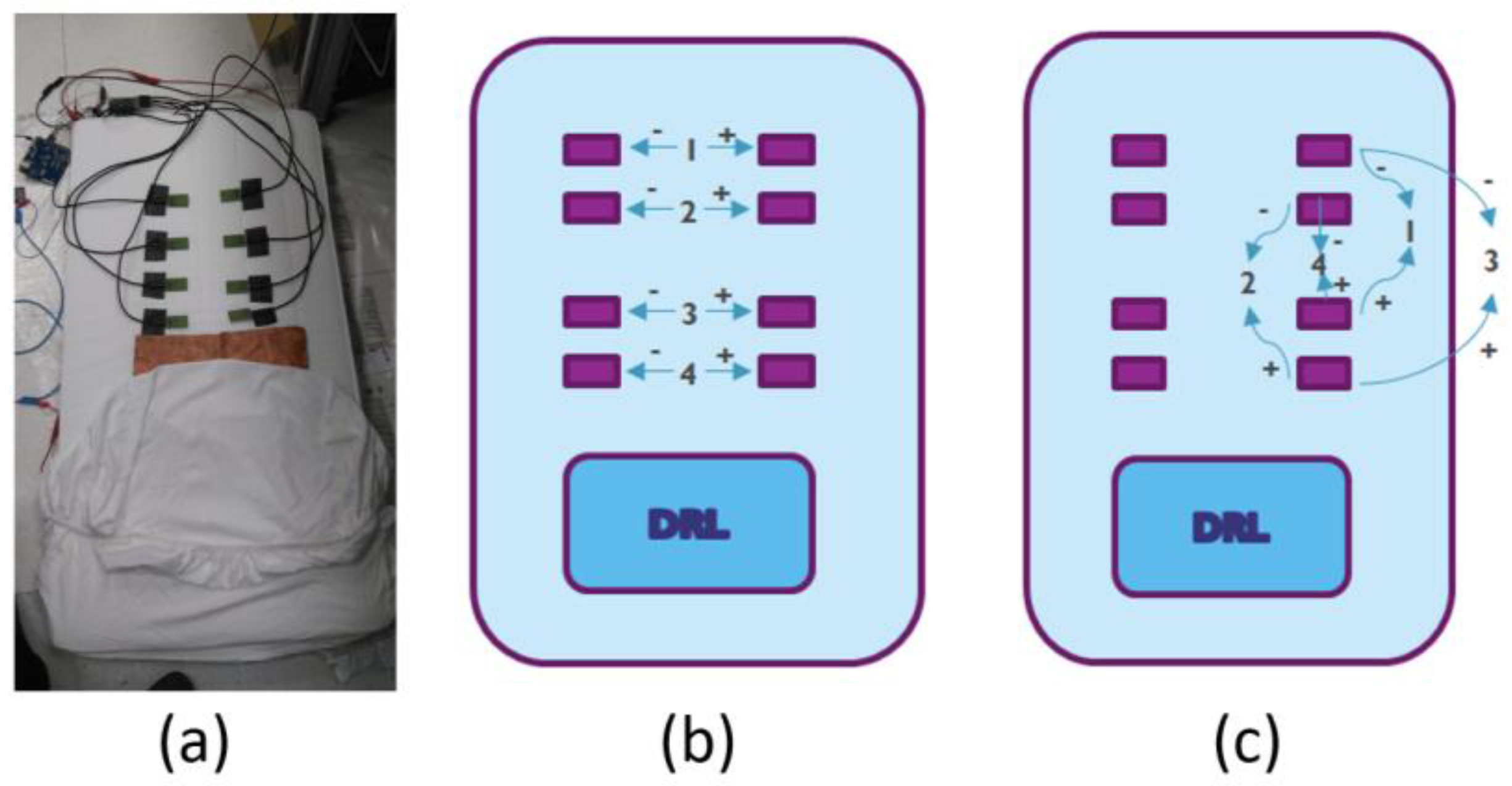 Sensors 18 00577 g001