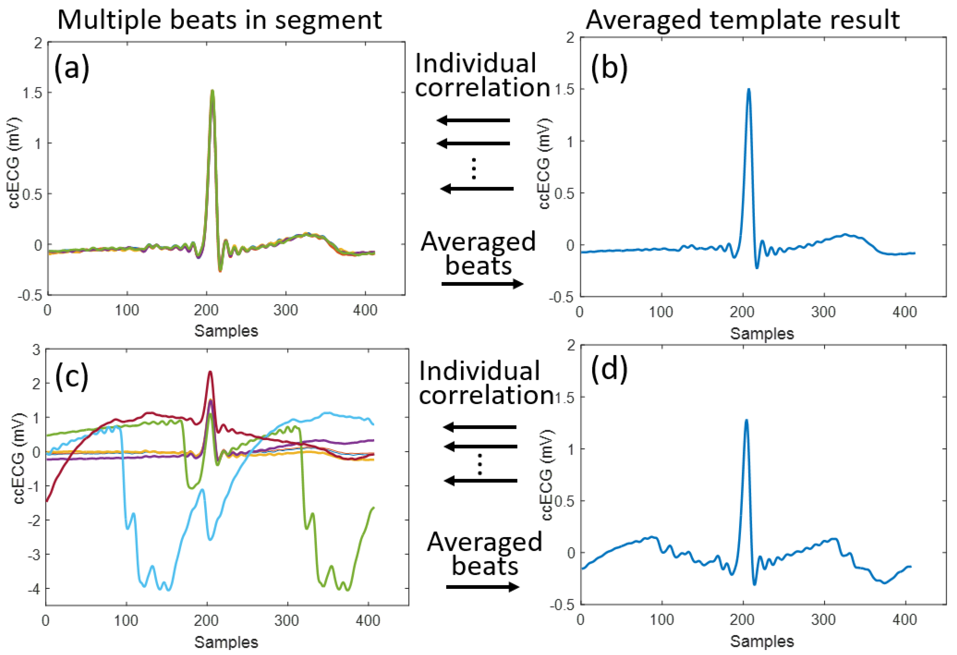 Sensors 18 00577 g003