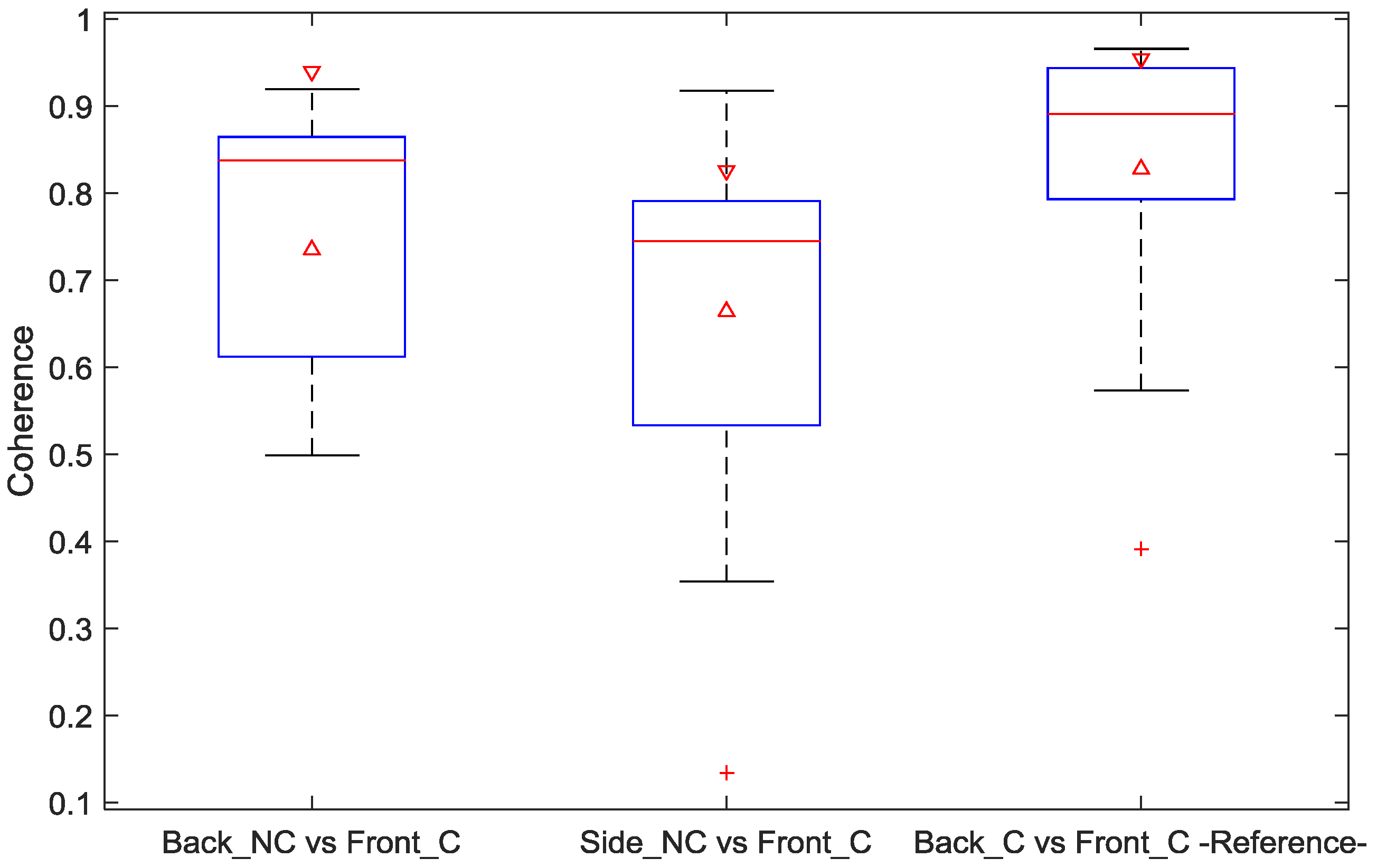 Sensors 18 00577 g005