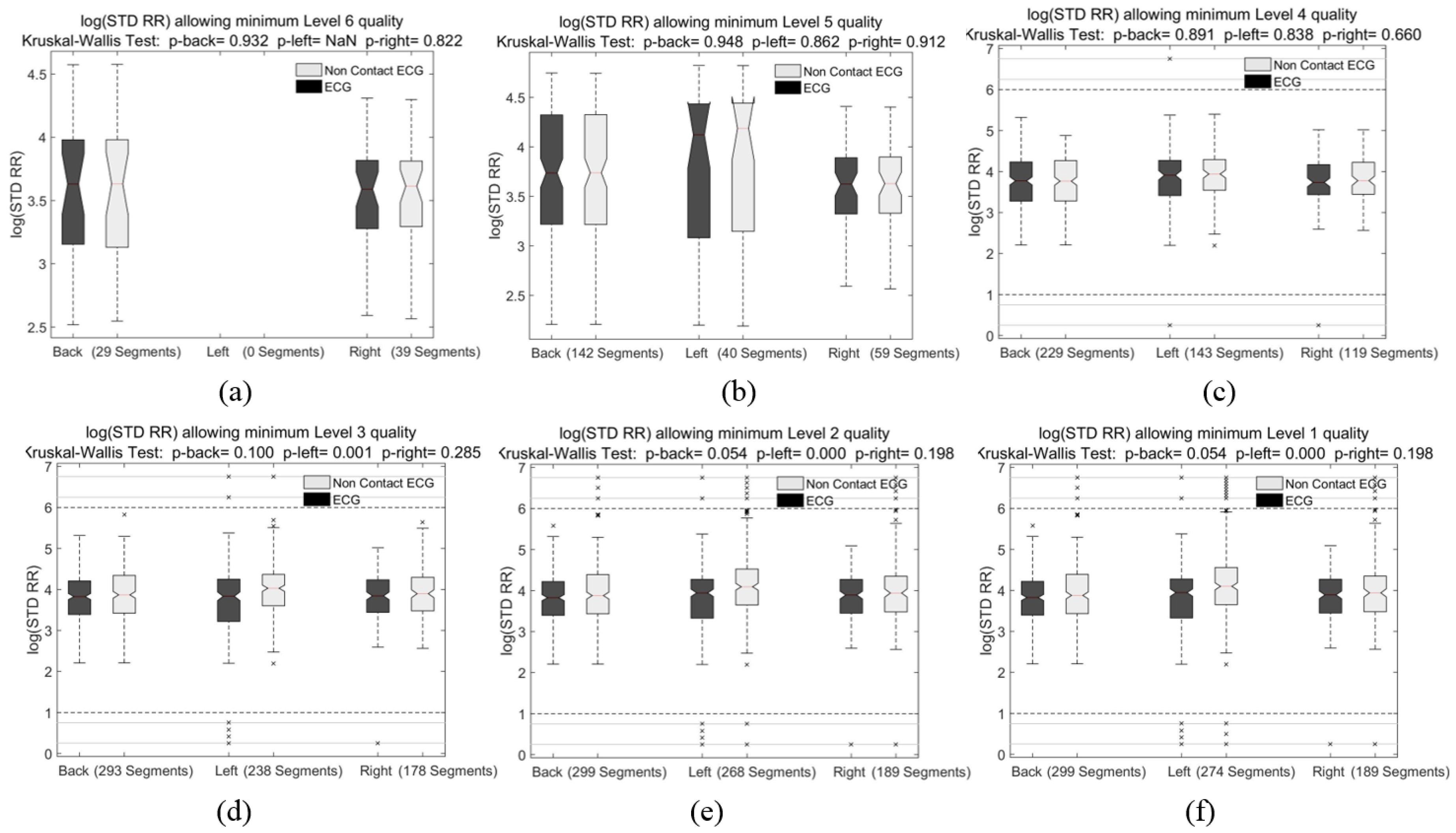 Sensors 18 00577 g007