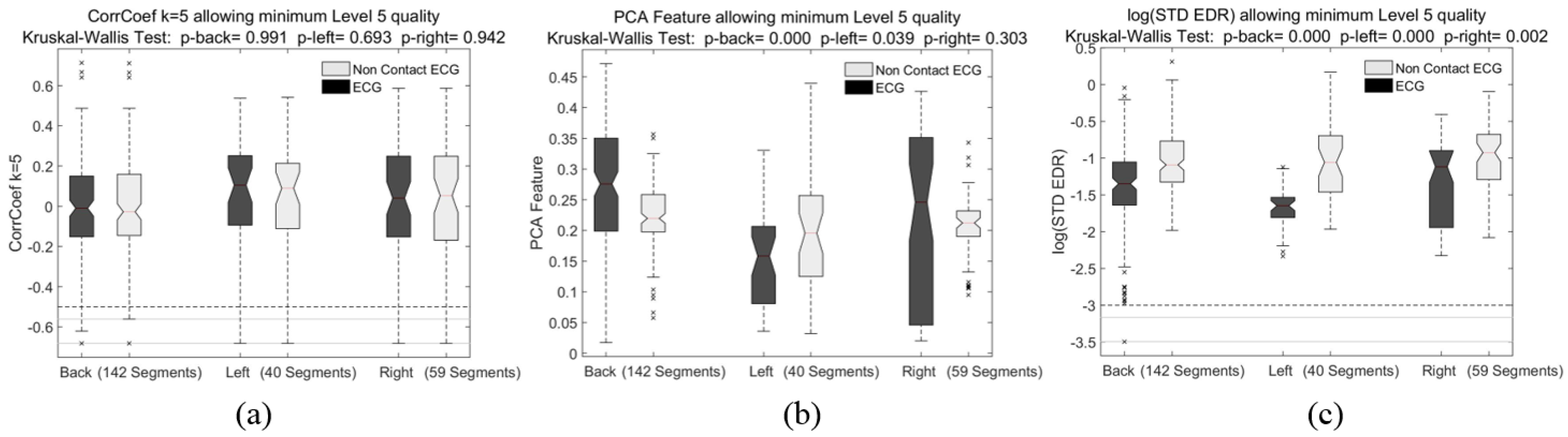 Sensors 18 00577 g008