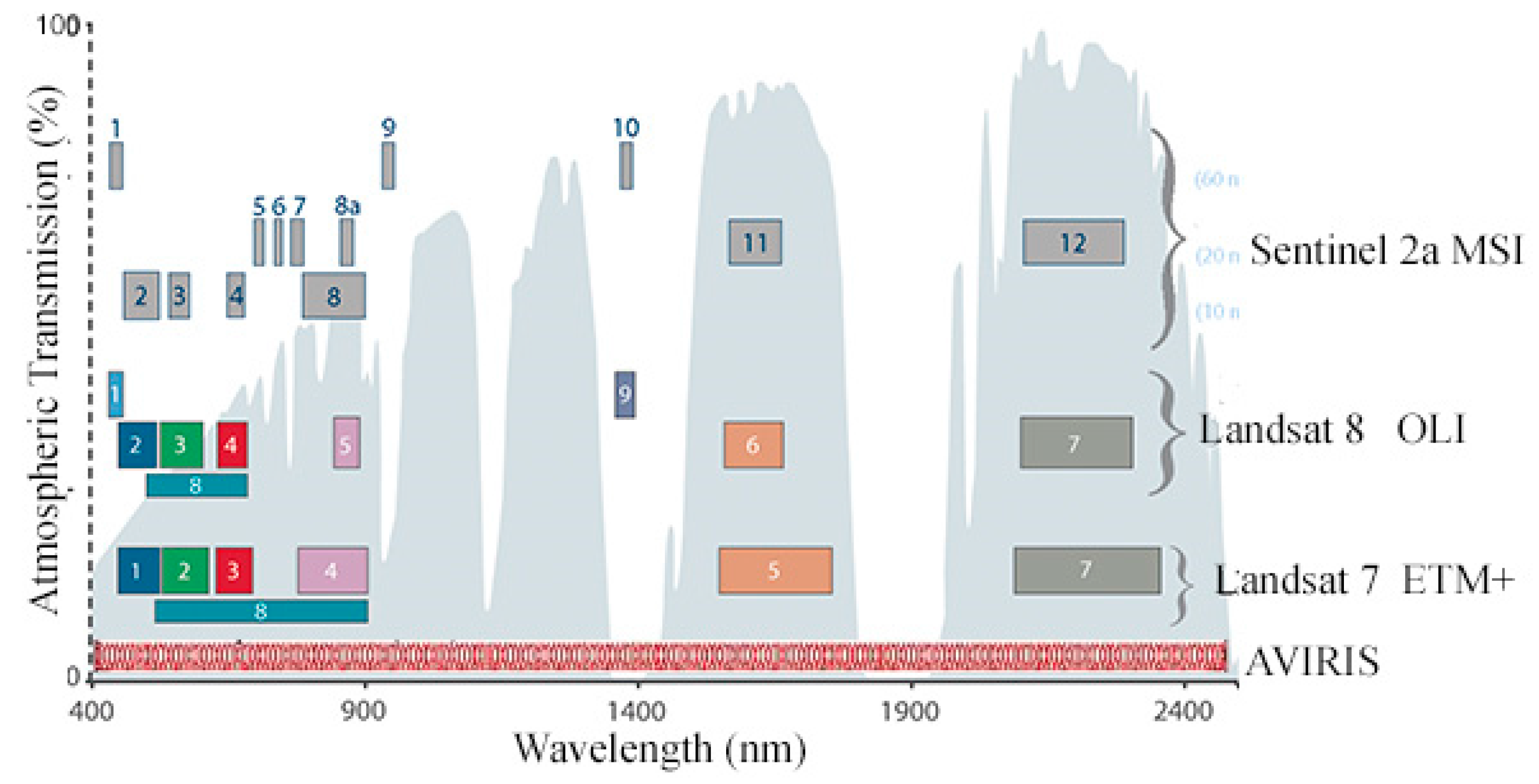Sensors 18 00583 g003