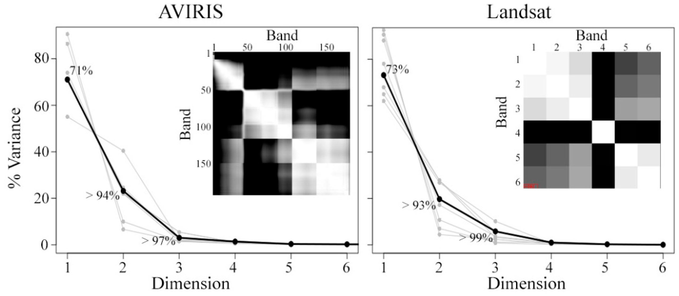 Sensors 18 00583 g004