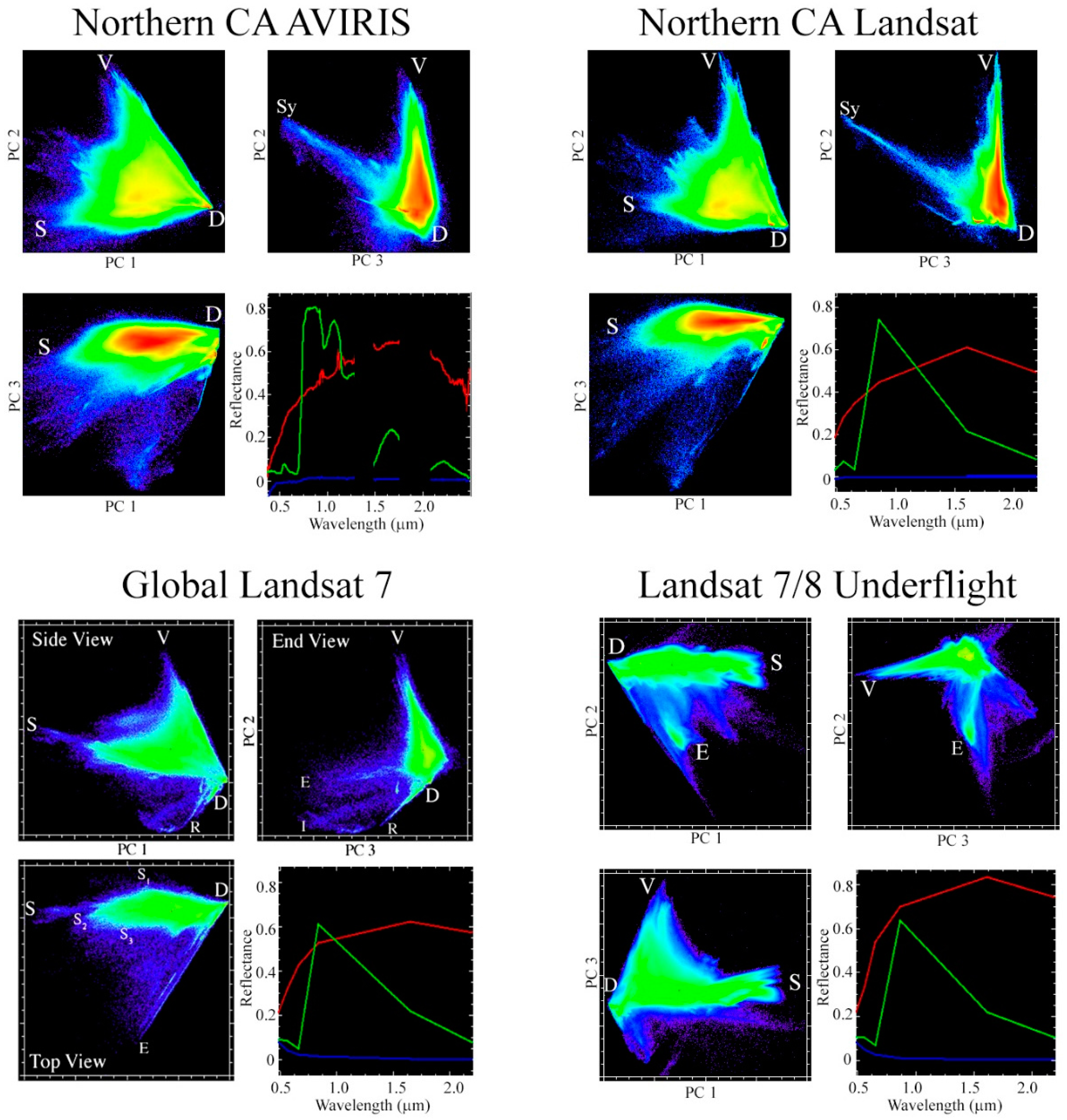 Sensors 18 00583 g005