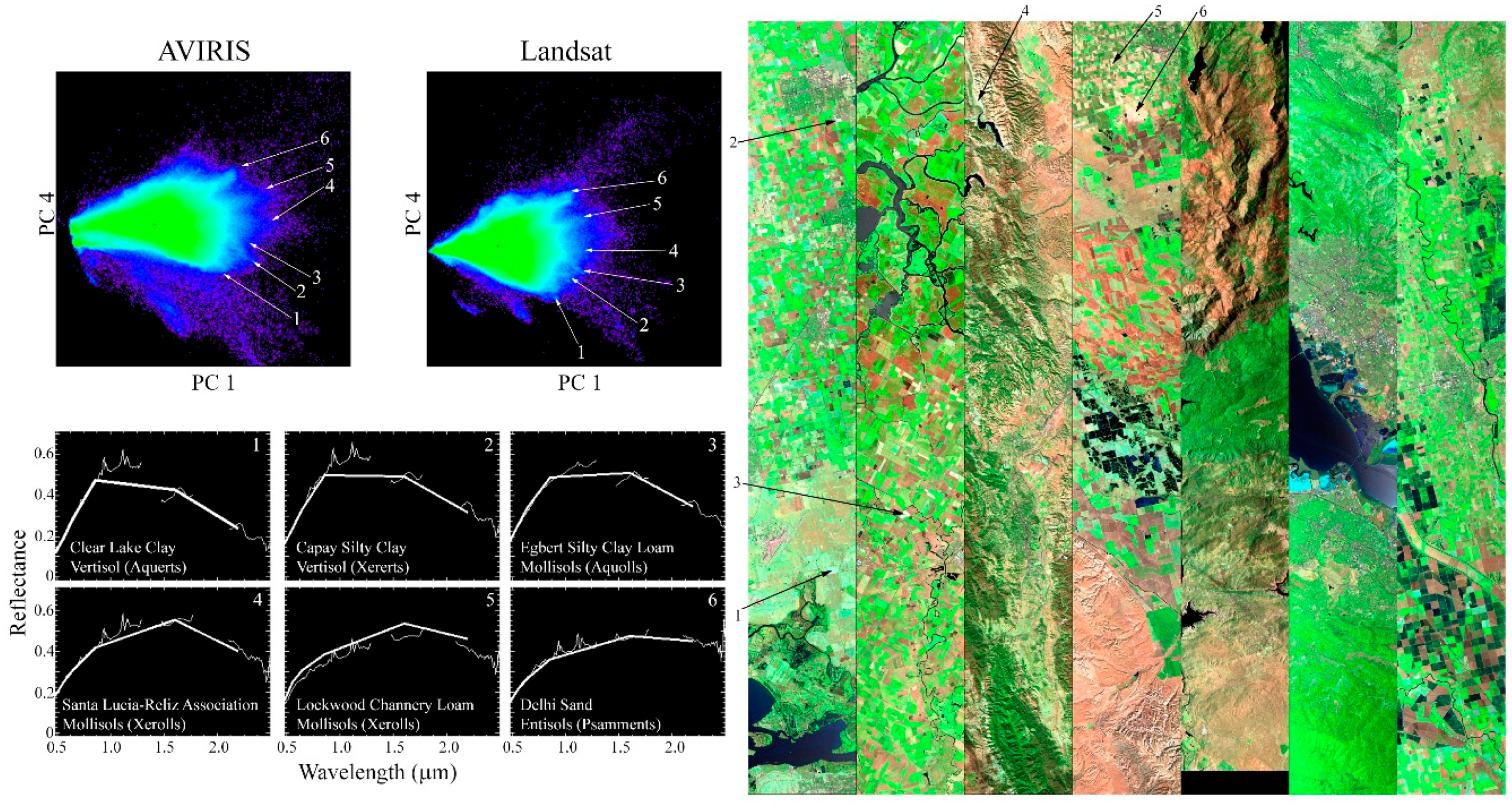 Sensors 18 00583 g007