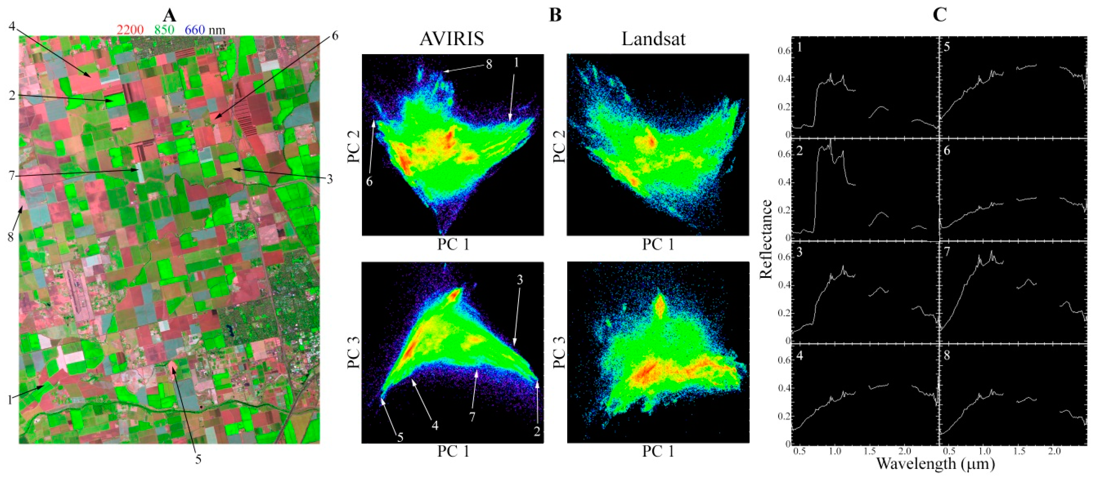 Sensors 18 00583 g008