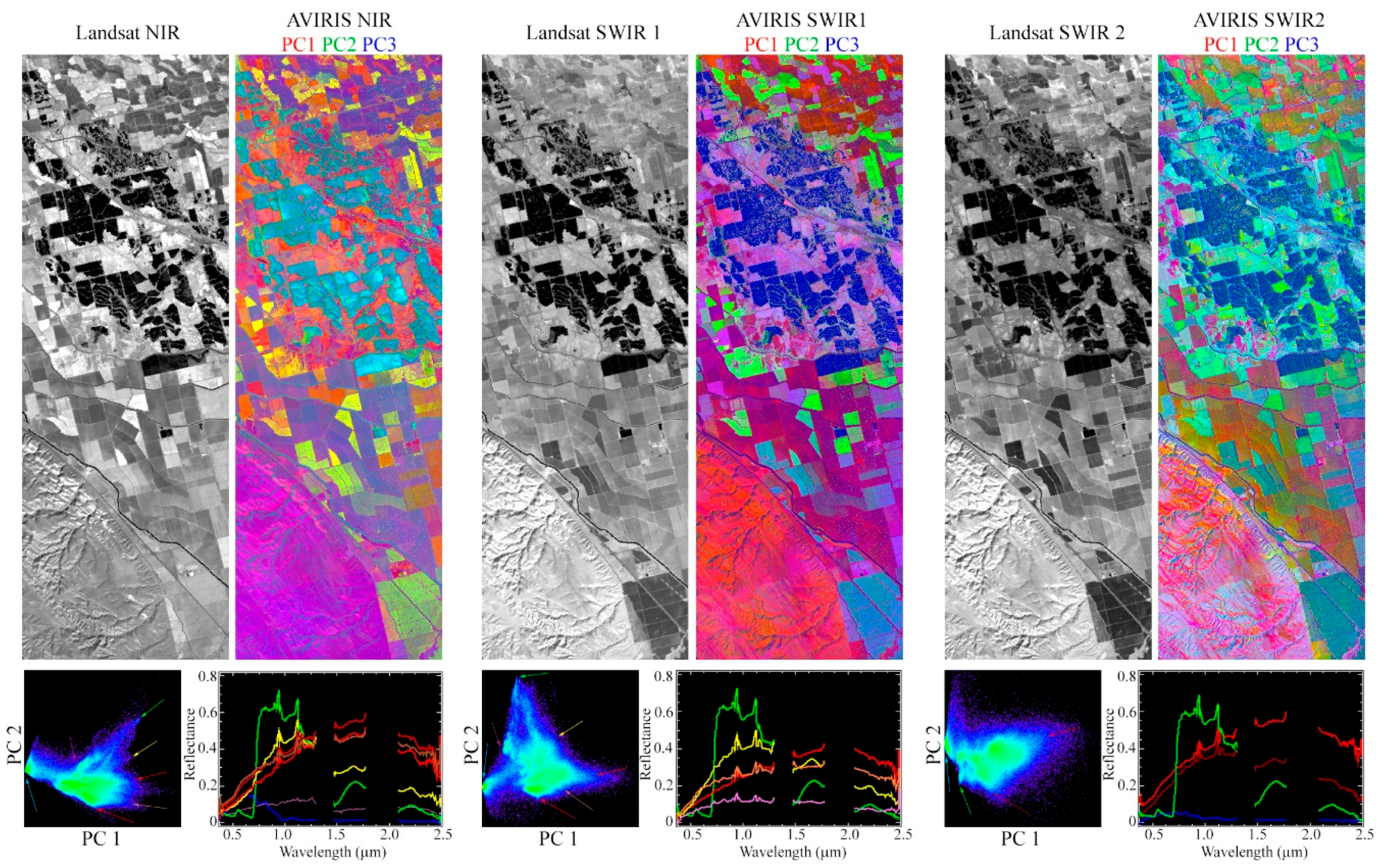 Sensors 18 00583 g009
