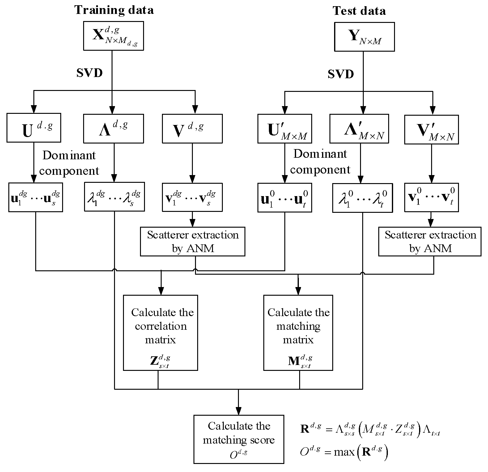 Sensors 18 00593 g003