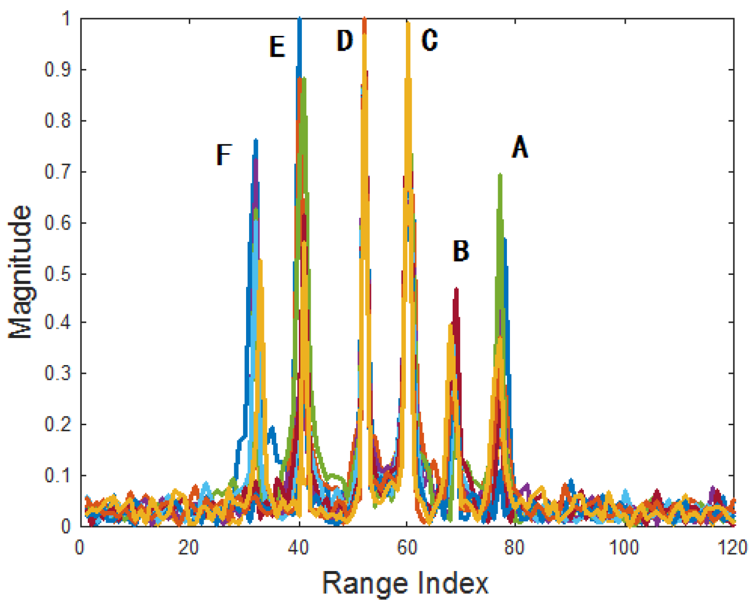 Sensors 18 00593 g005