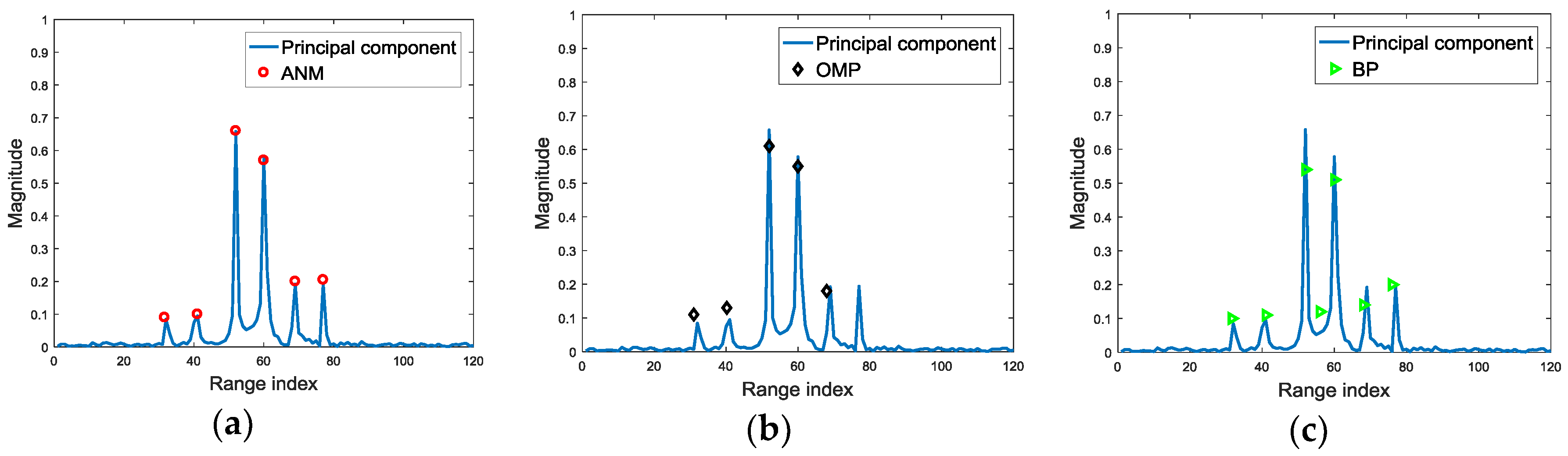 Sensors 18 00593 g007