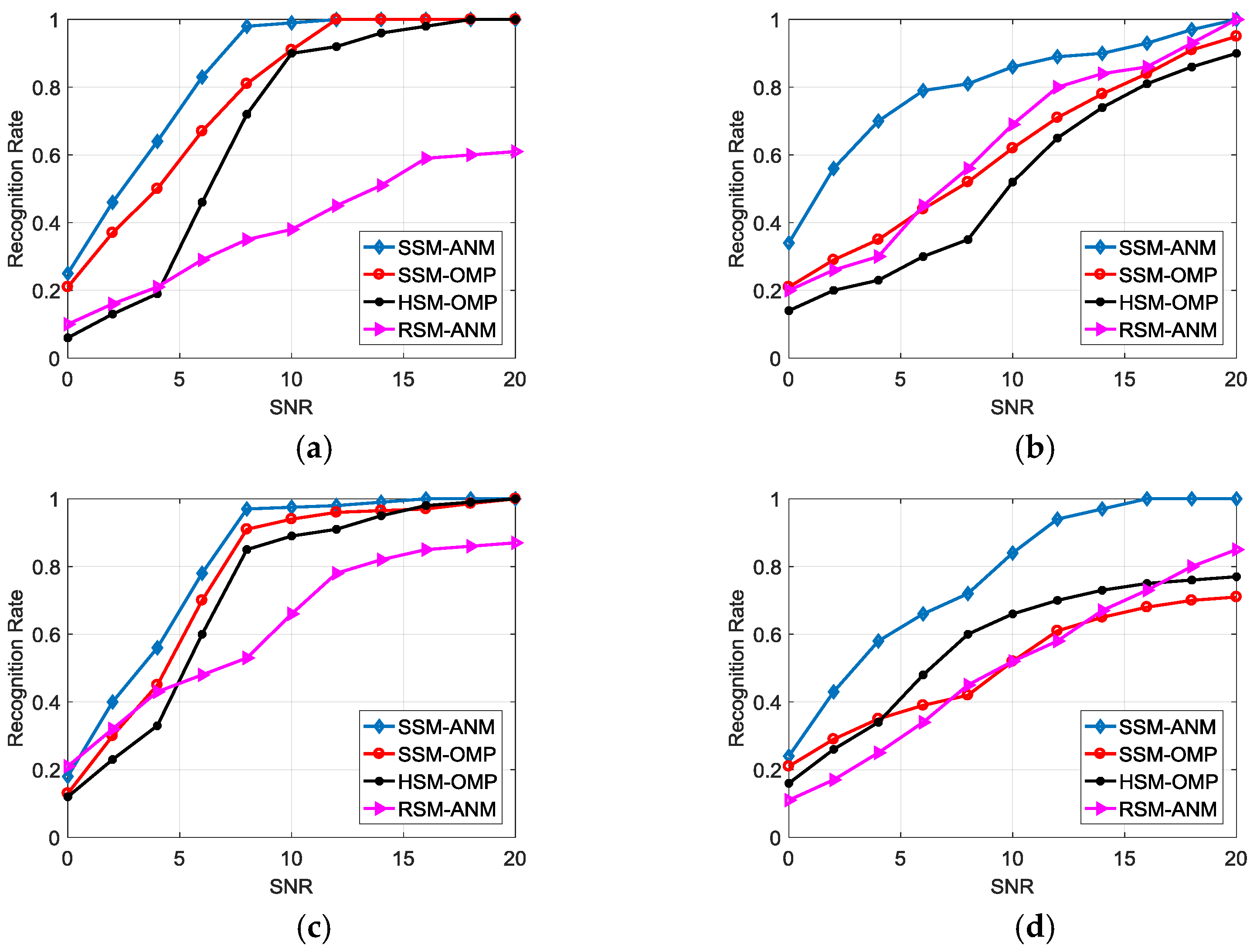Sensors 18 00593 g008