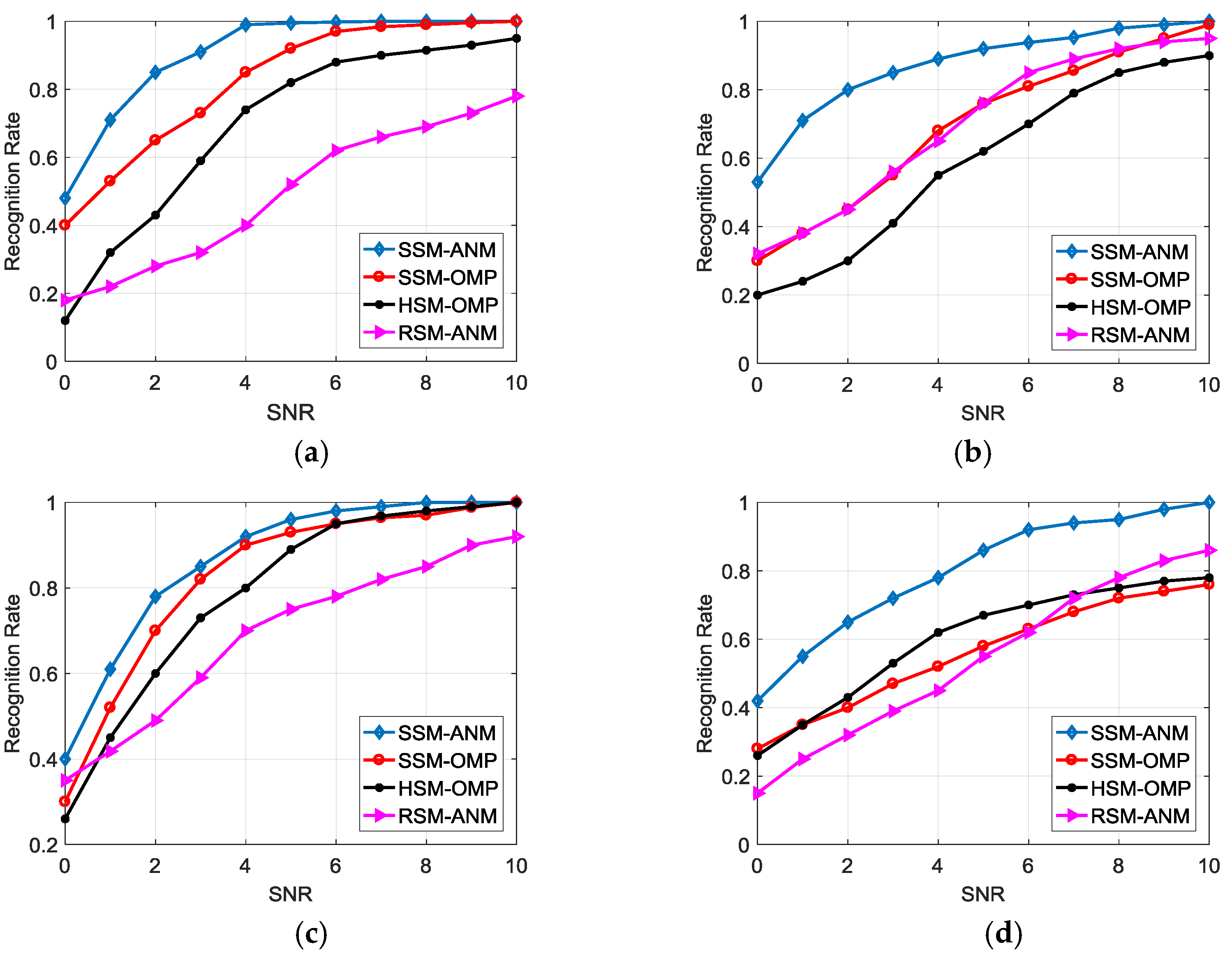 Sensors 18 00593 g009