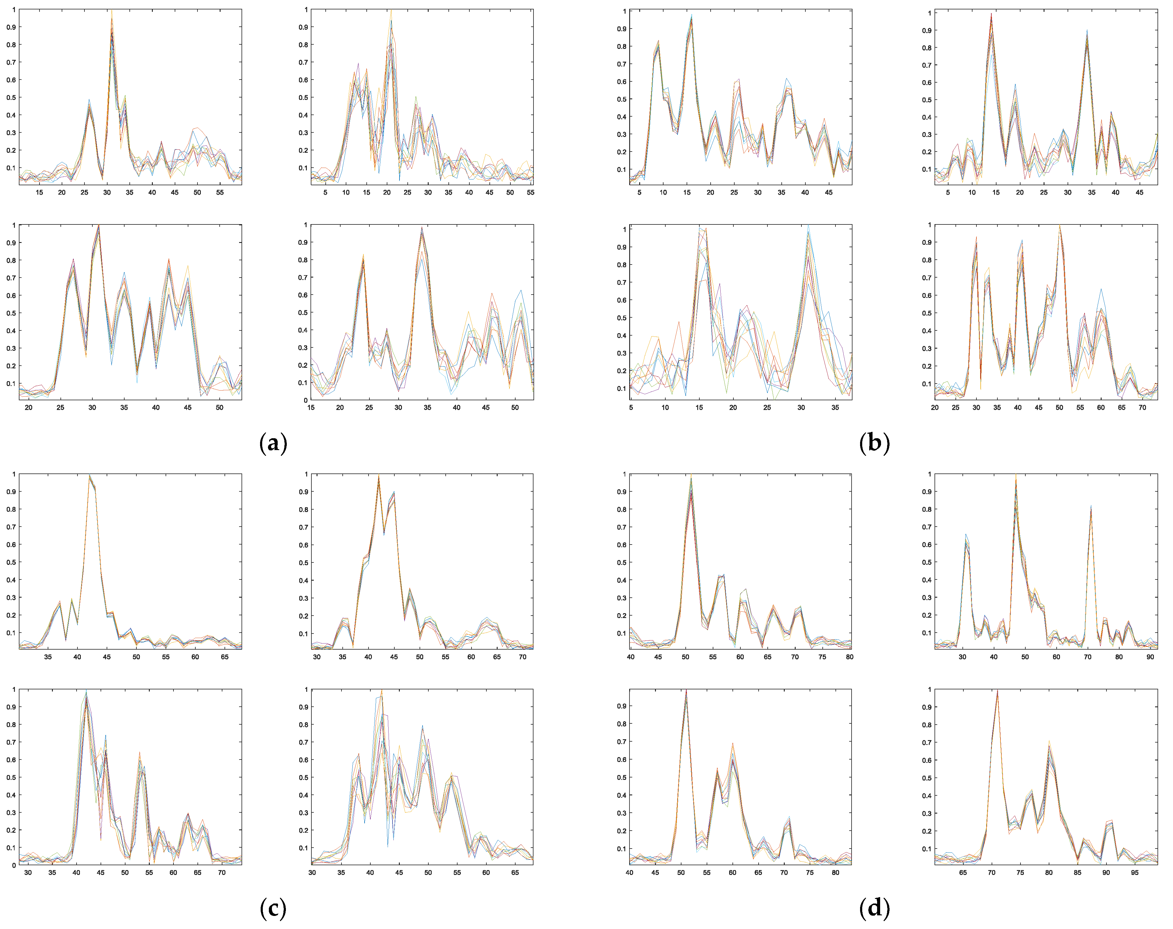Sensors 18 00593 g010