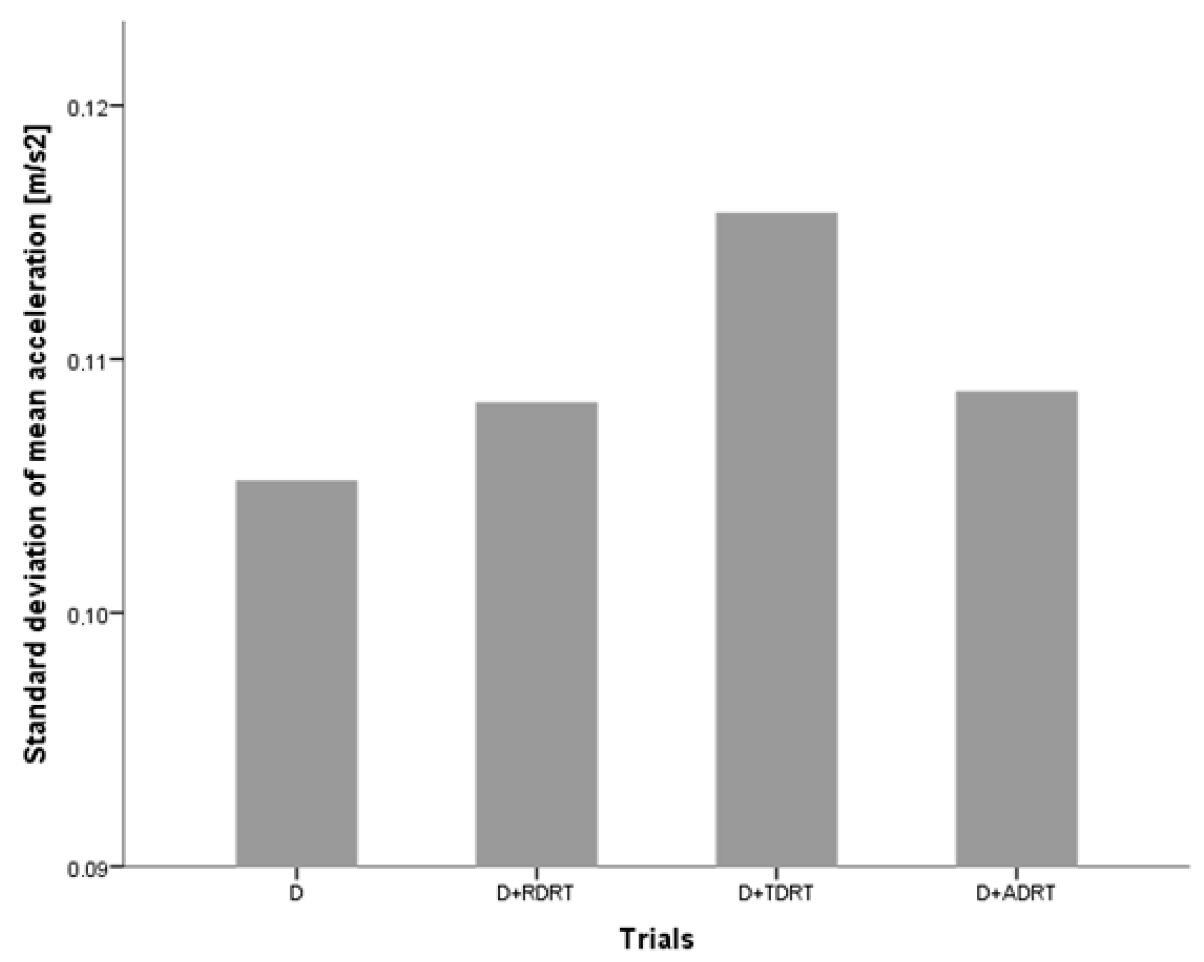 Sensors 18 00594 g009