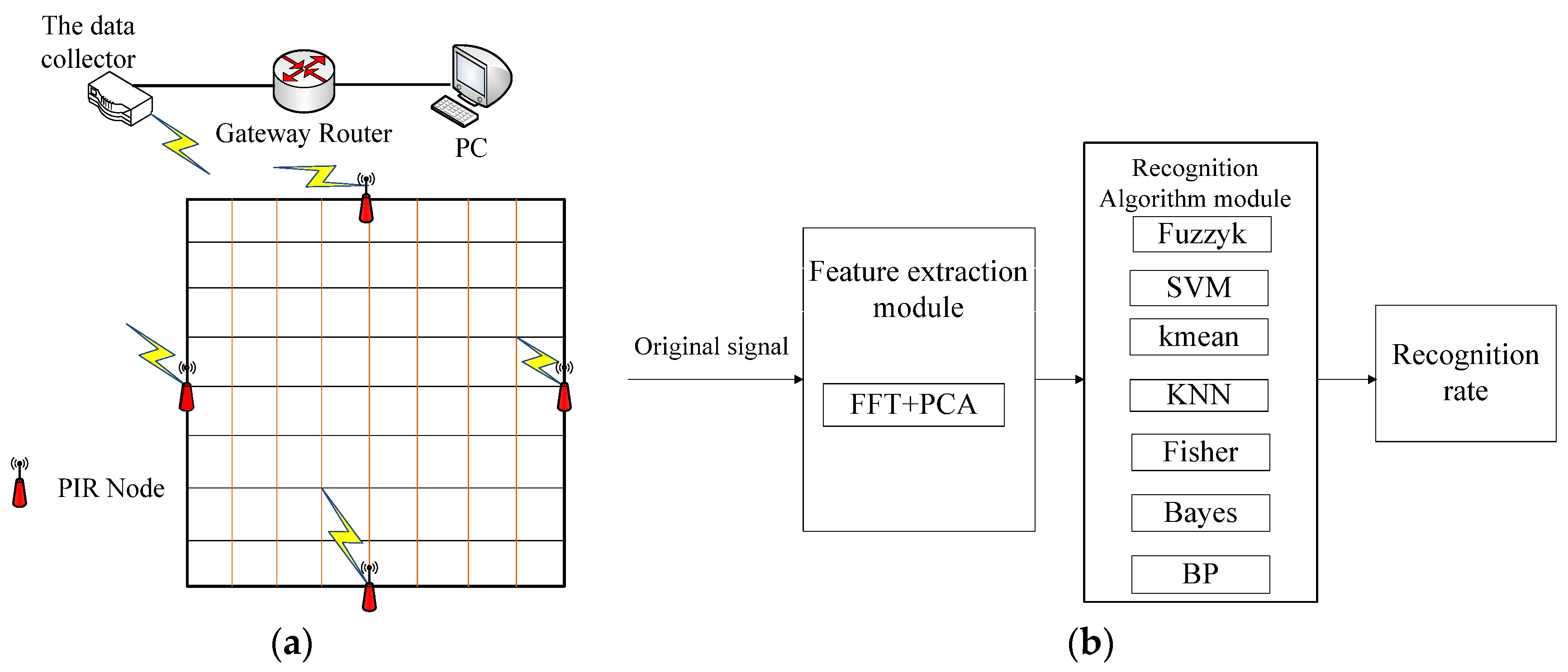 Sensors 18 00604 g001