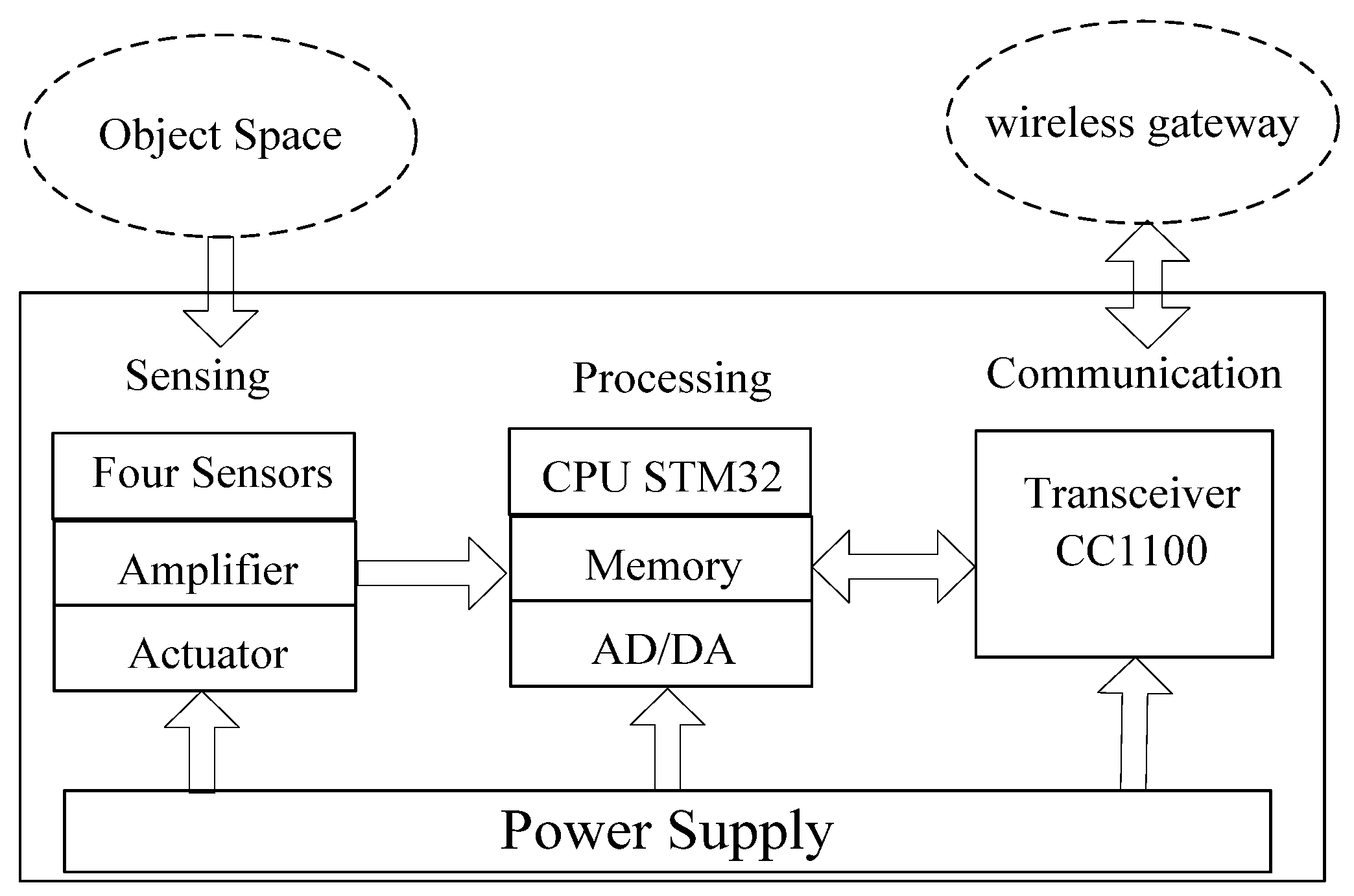 Sensors 18 00604 g003