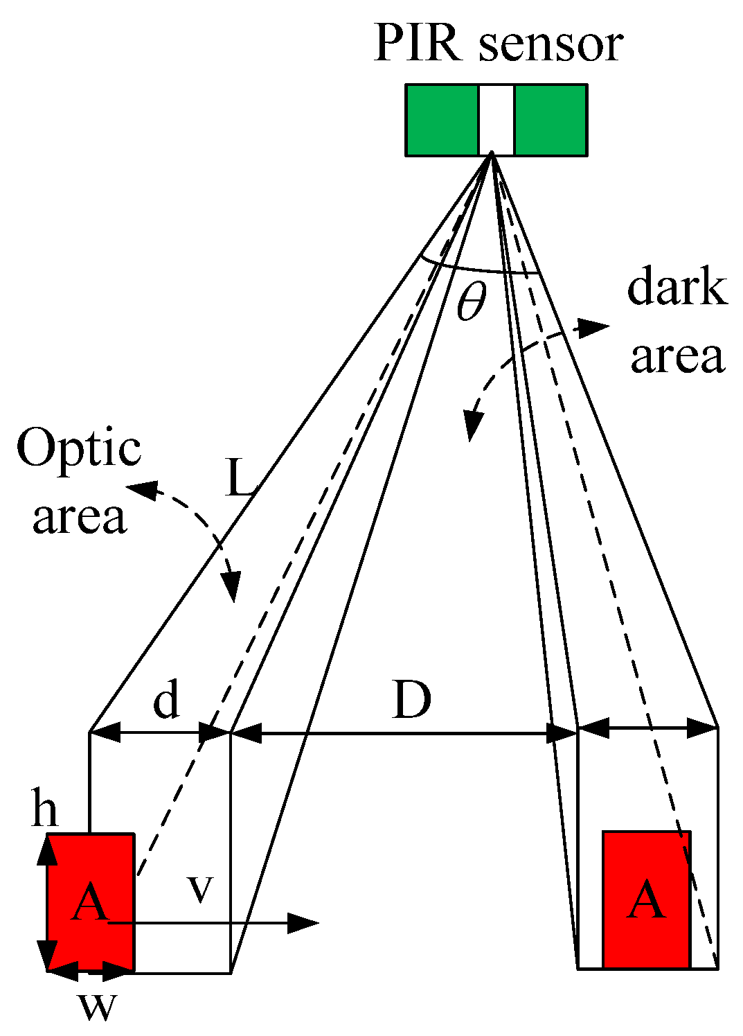 Sensors 18 00604 g005