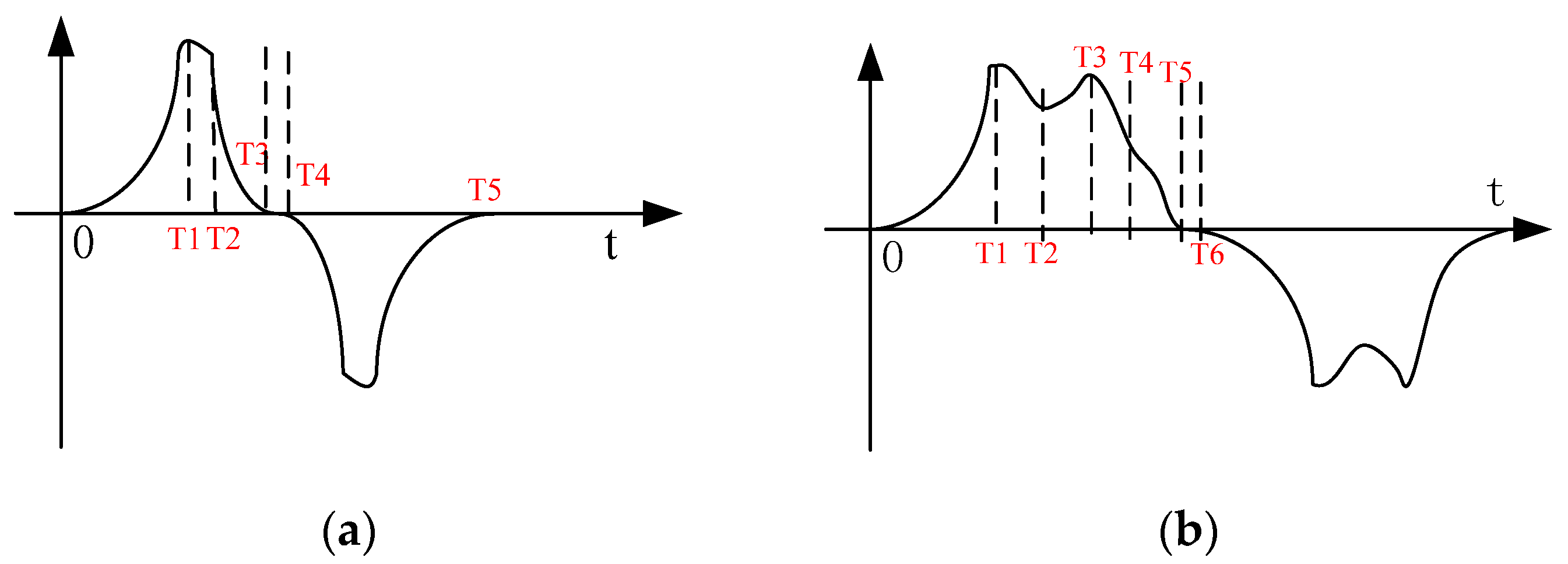 Sensors 18 00604 g007