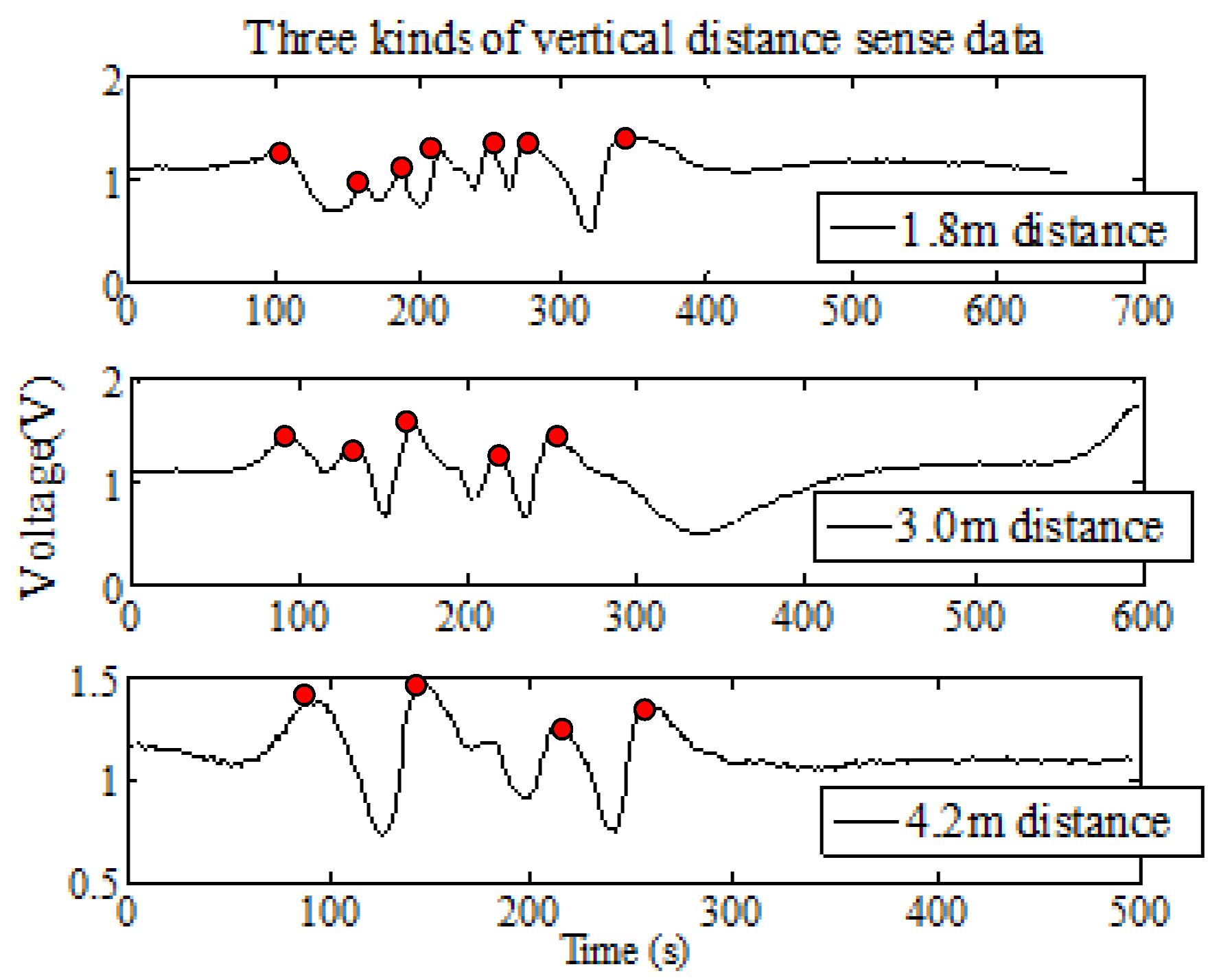 Sensors 18 00604 g008