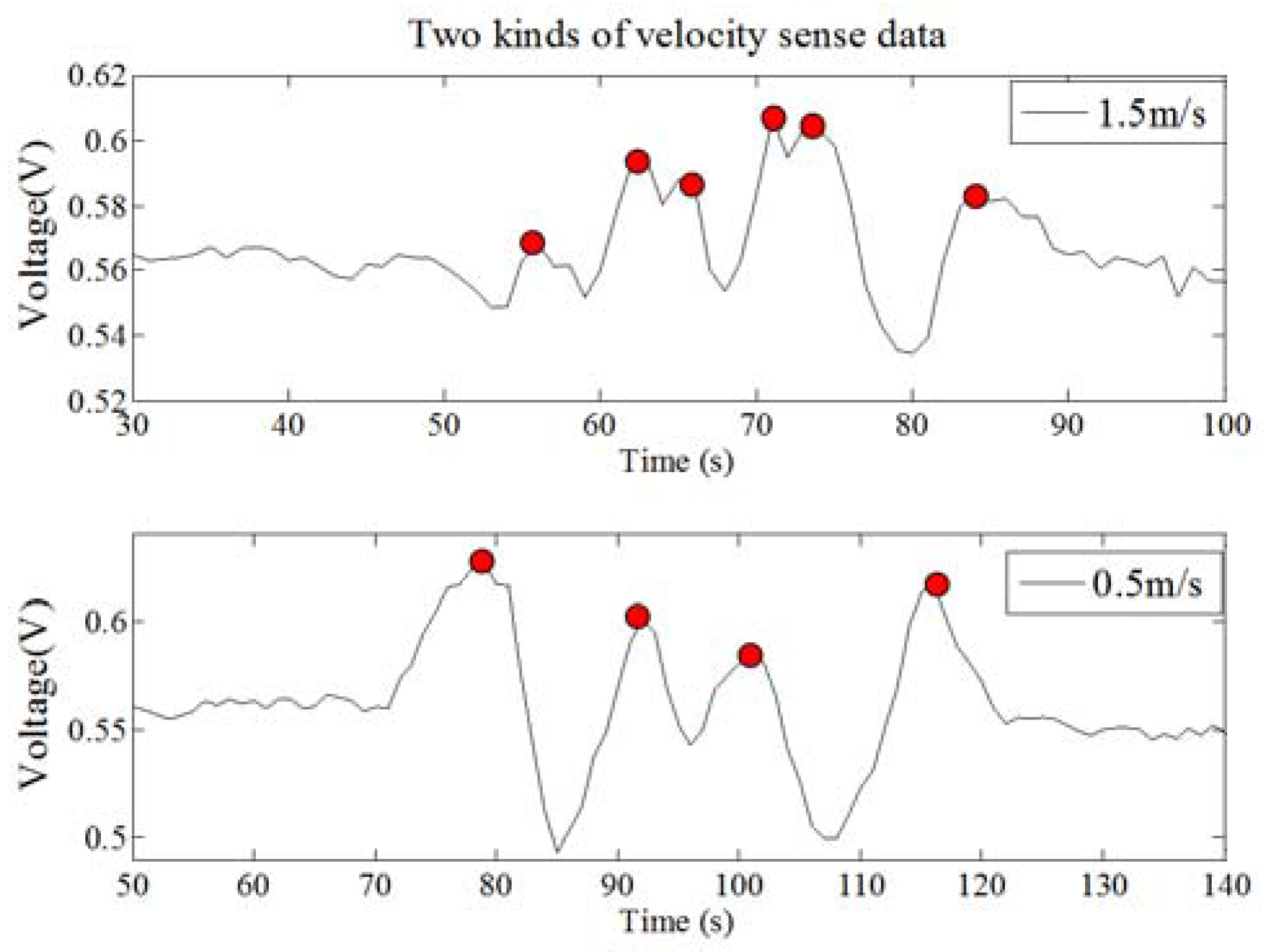 Sensors 18 00604 g011