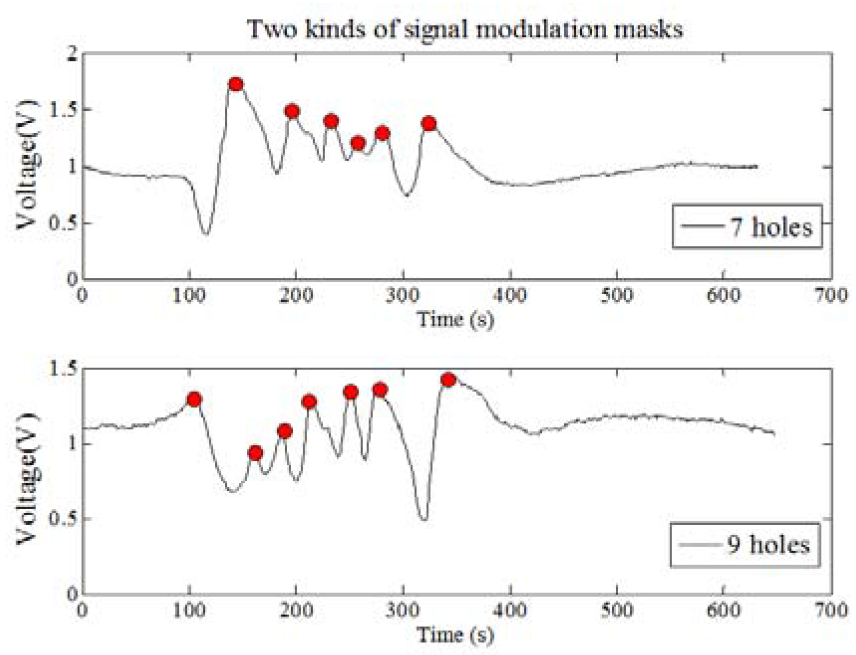 Sensors 18 00604 g012