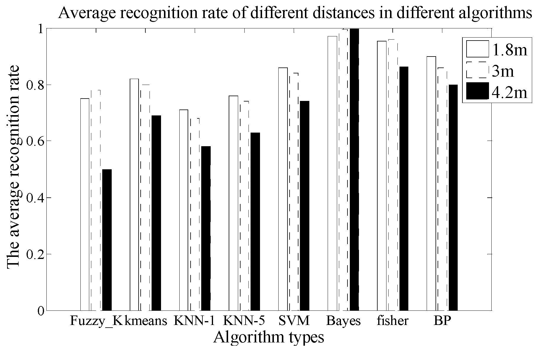 Sensors 18 00604 g014