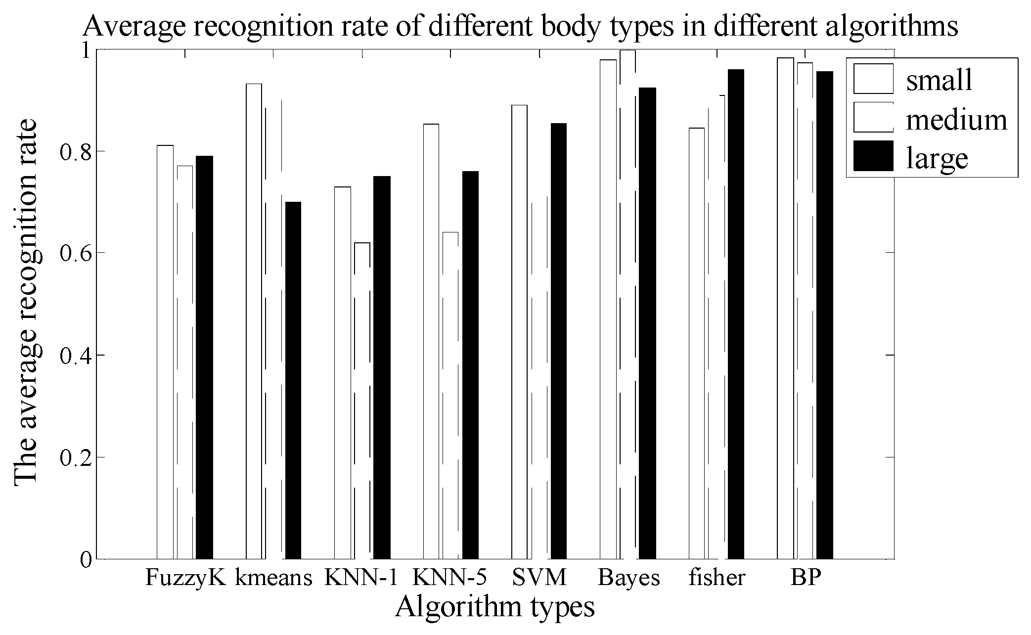 Sensors 18 00604 g015