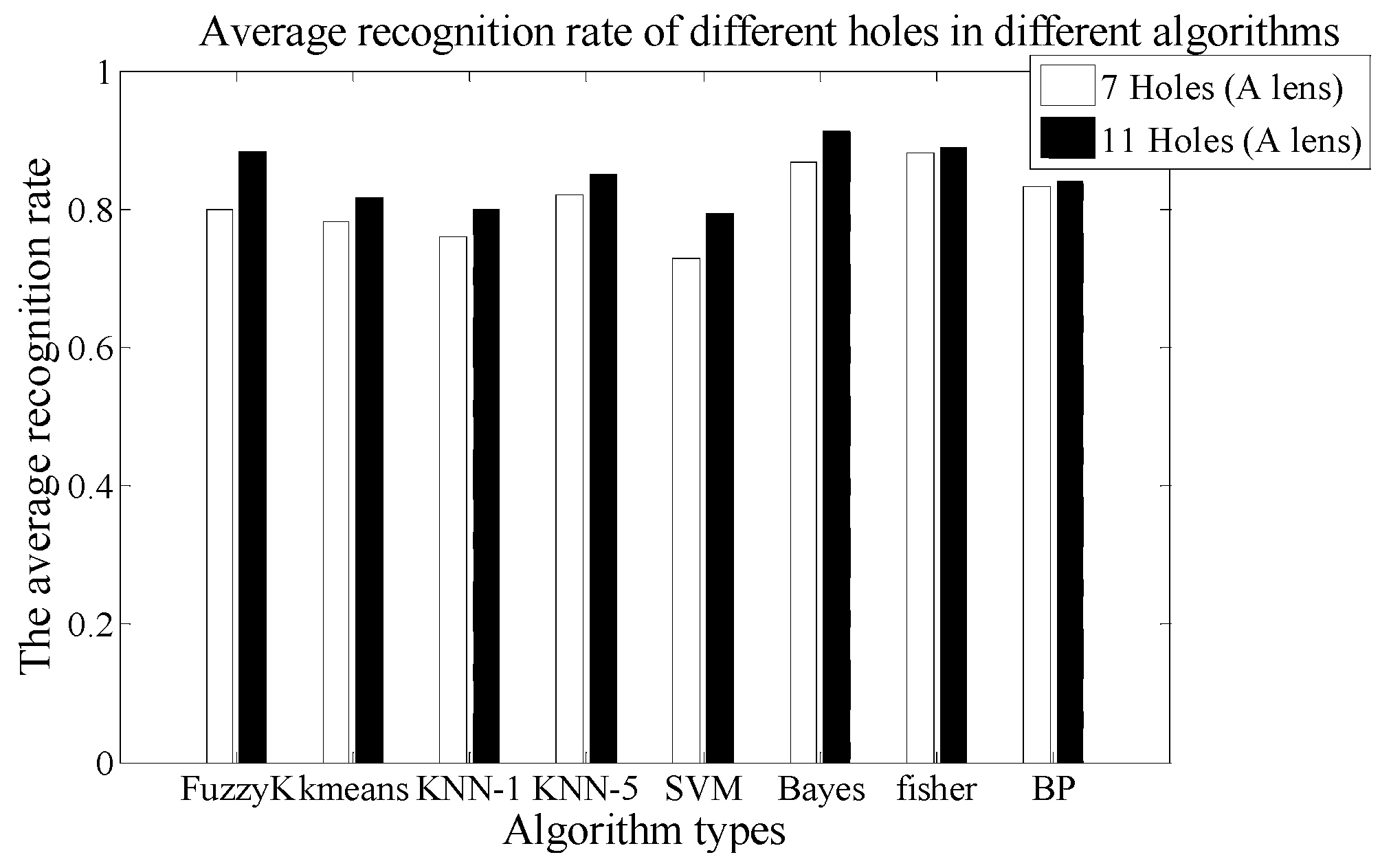 Sensors 18 00604 g017