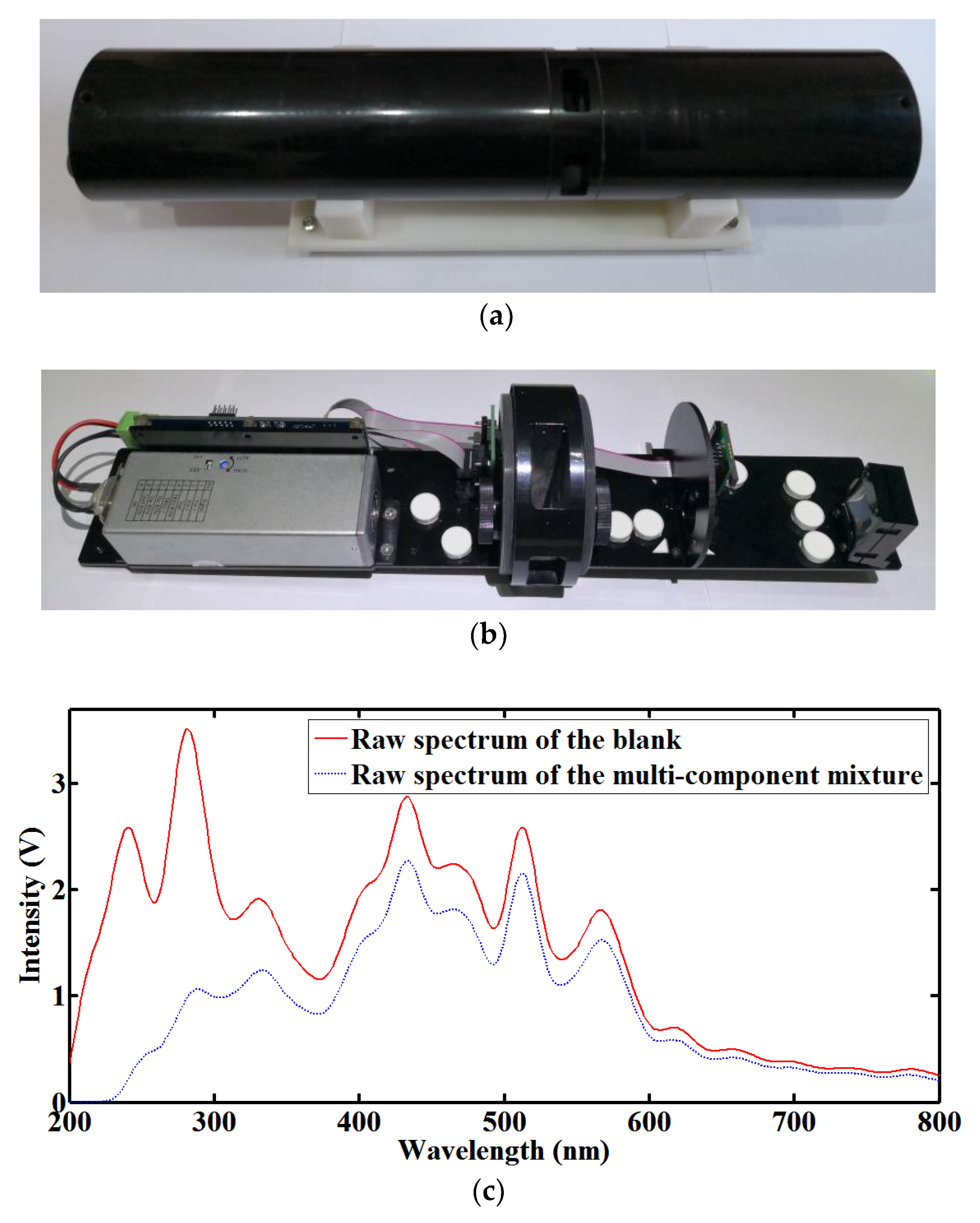 Sensors 18 00606 g002