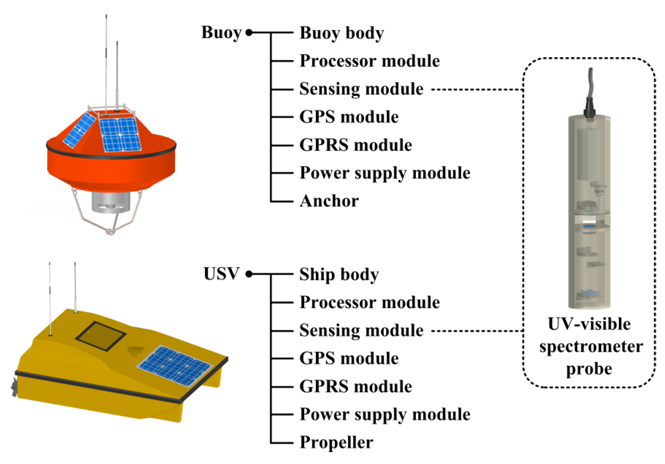 Sensors 18 00606 g003