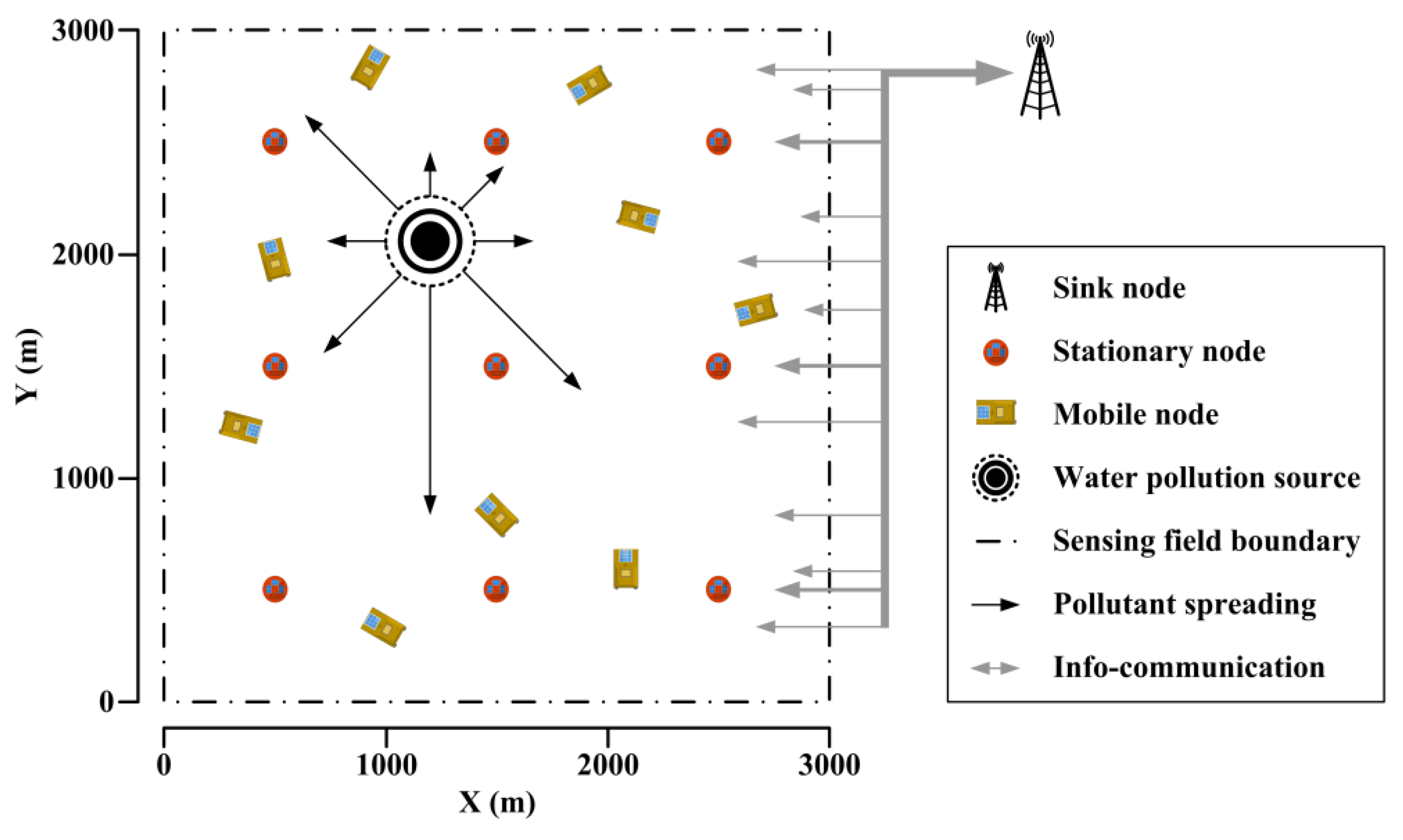 Sensors 18 00606 g004