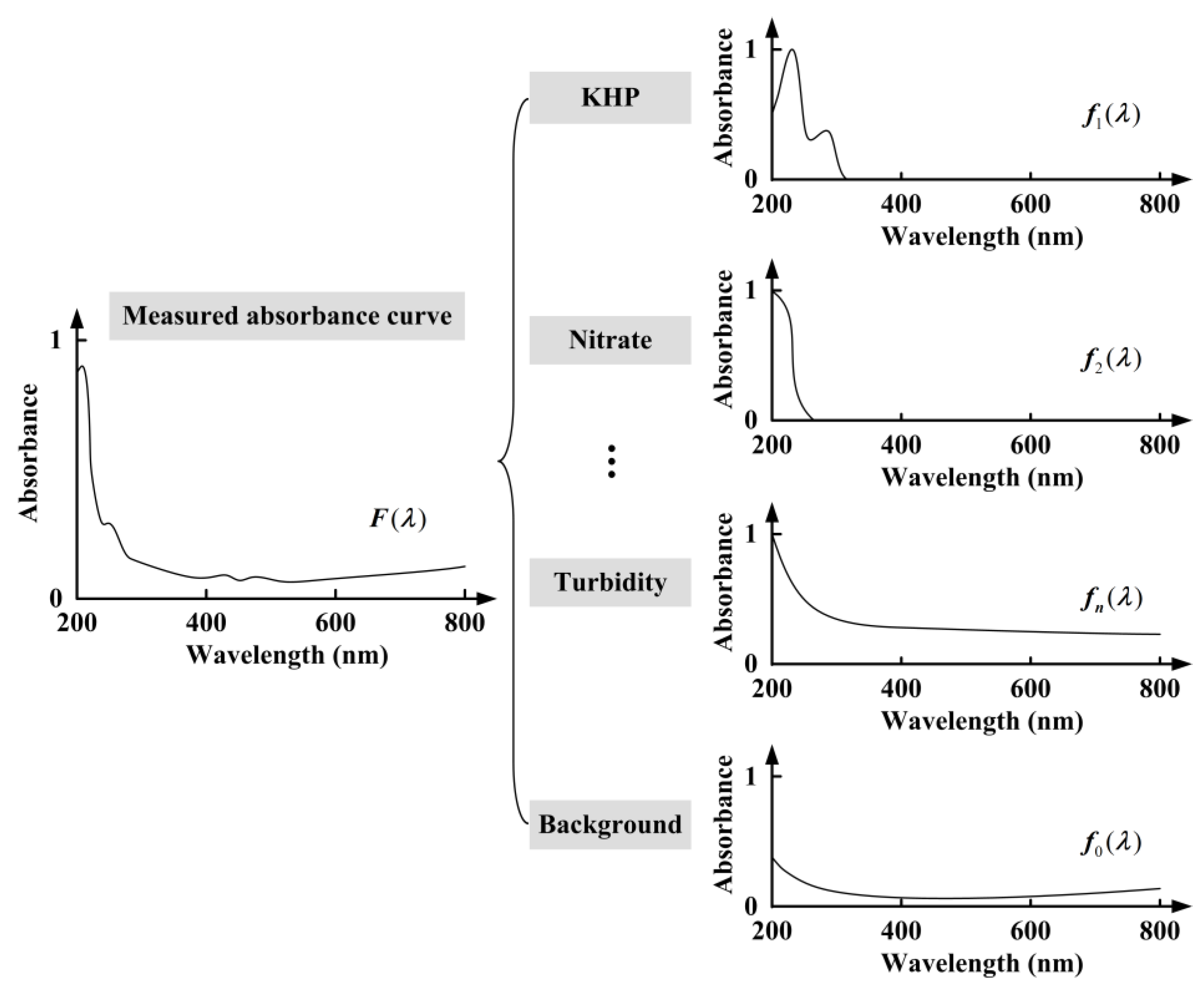 Sensors 18 00606 g005