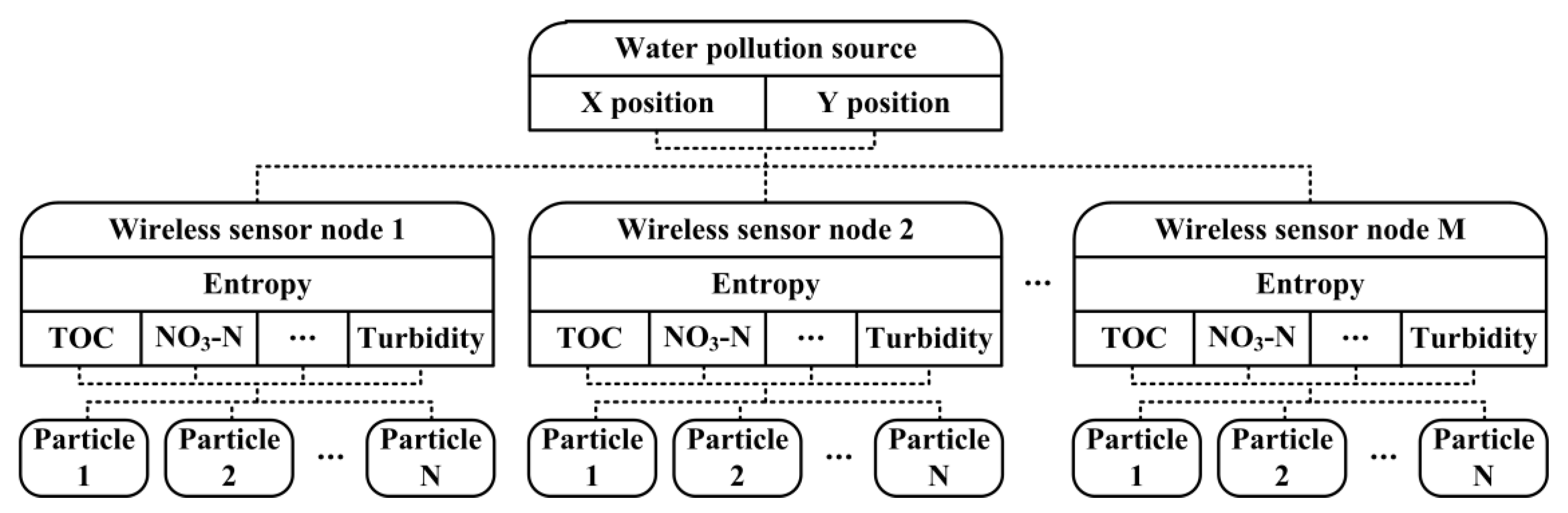 Sensors 18 00606 g006